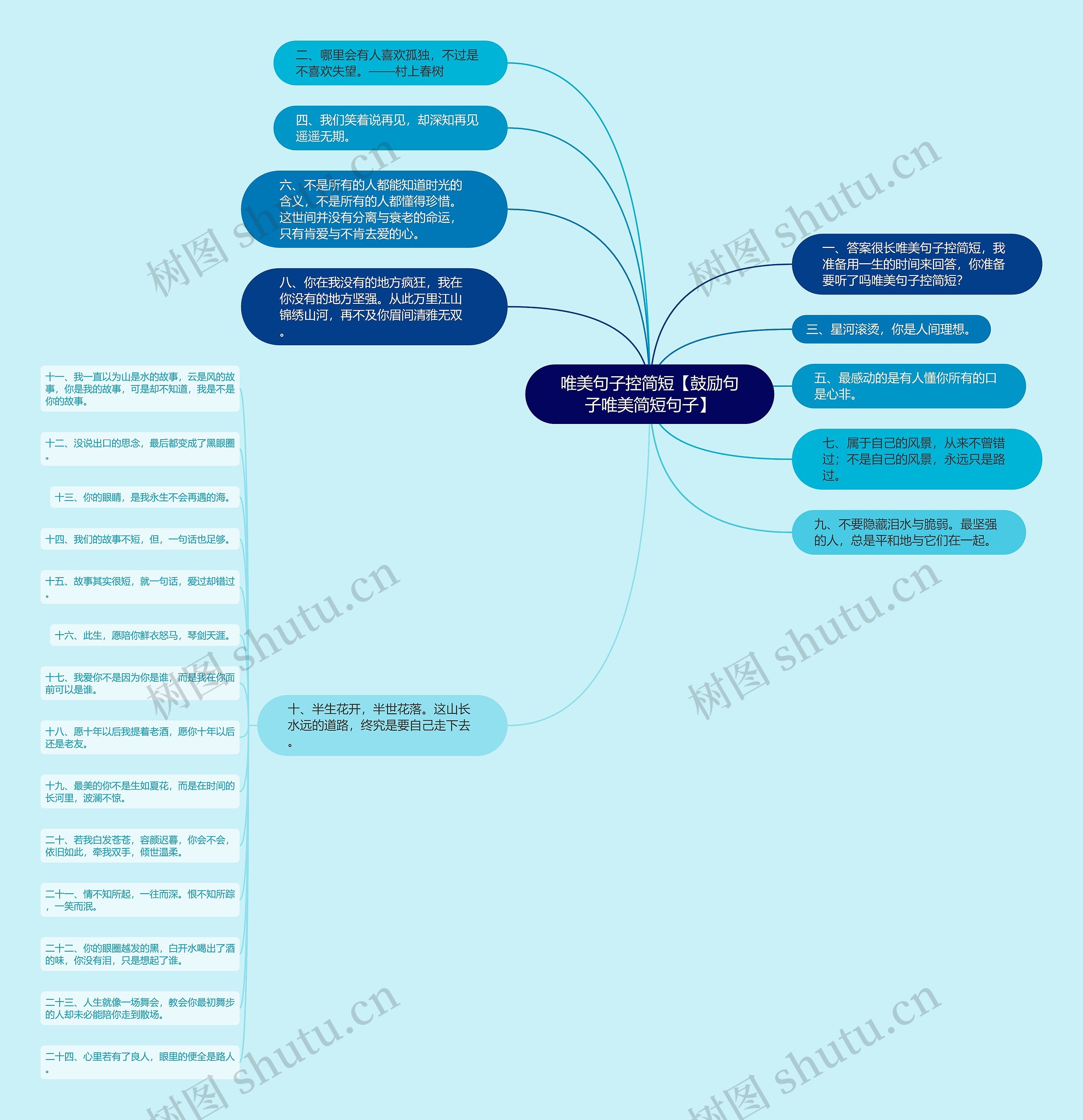 唯美句子控简短【鼓励句子唯美简短句子】思维导图