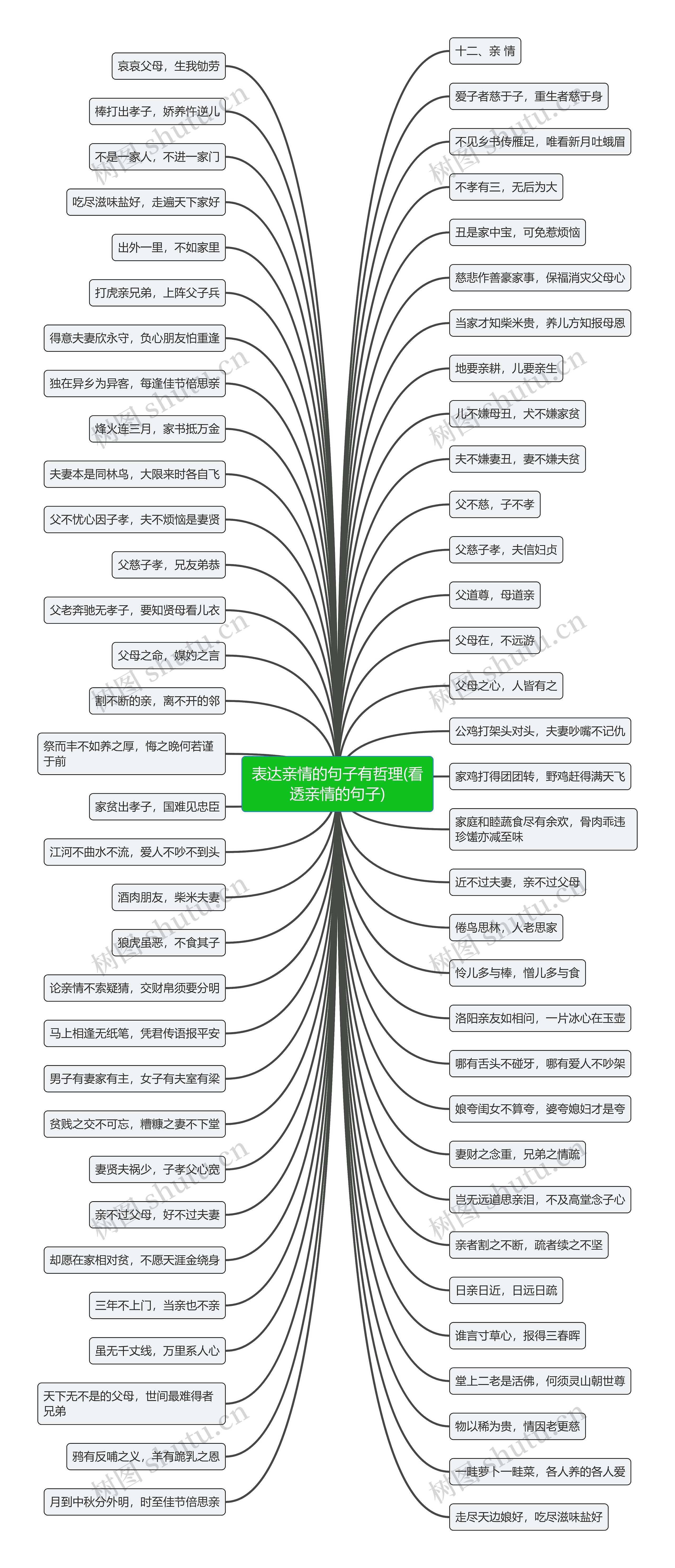 表达亲情的句子有哲理(看透亲情的句子) 表达亲情的句子有哲理(看透亲情的句子)