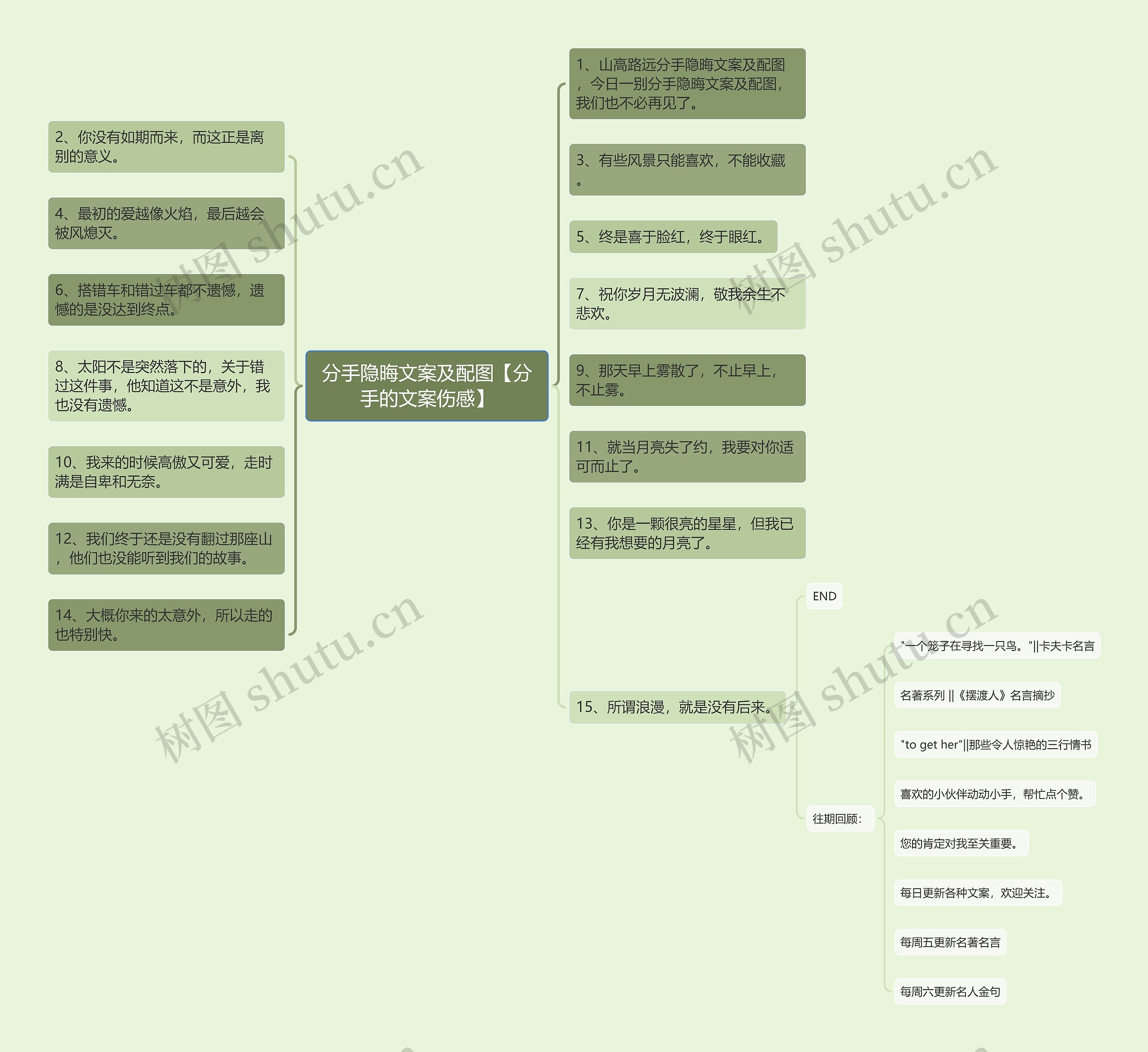 分手隐晦文案及配图【分手的文案伤感】思维导图