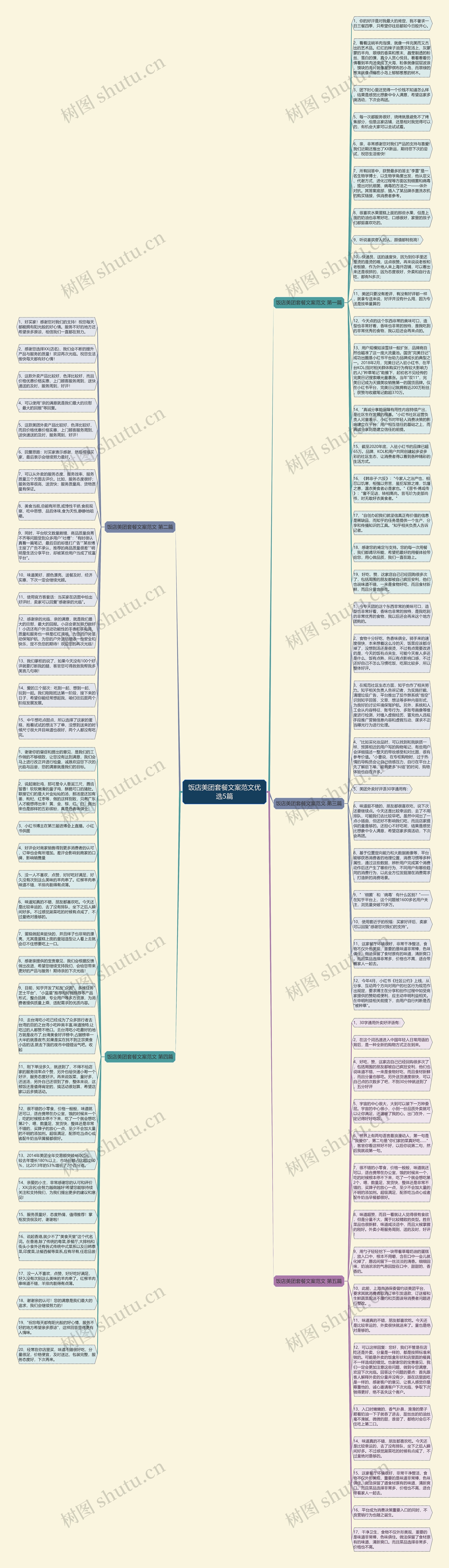 饭店美团套餐文案范文优选5篇思维导图