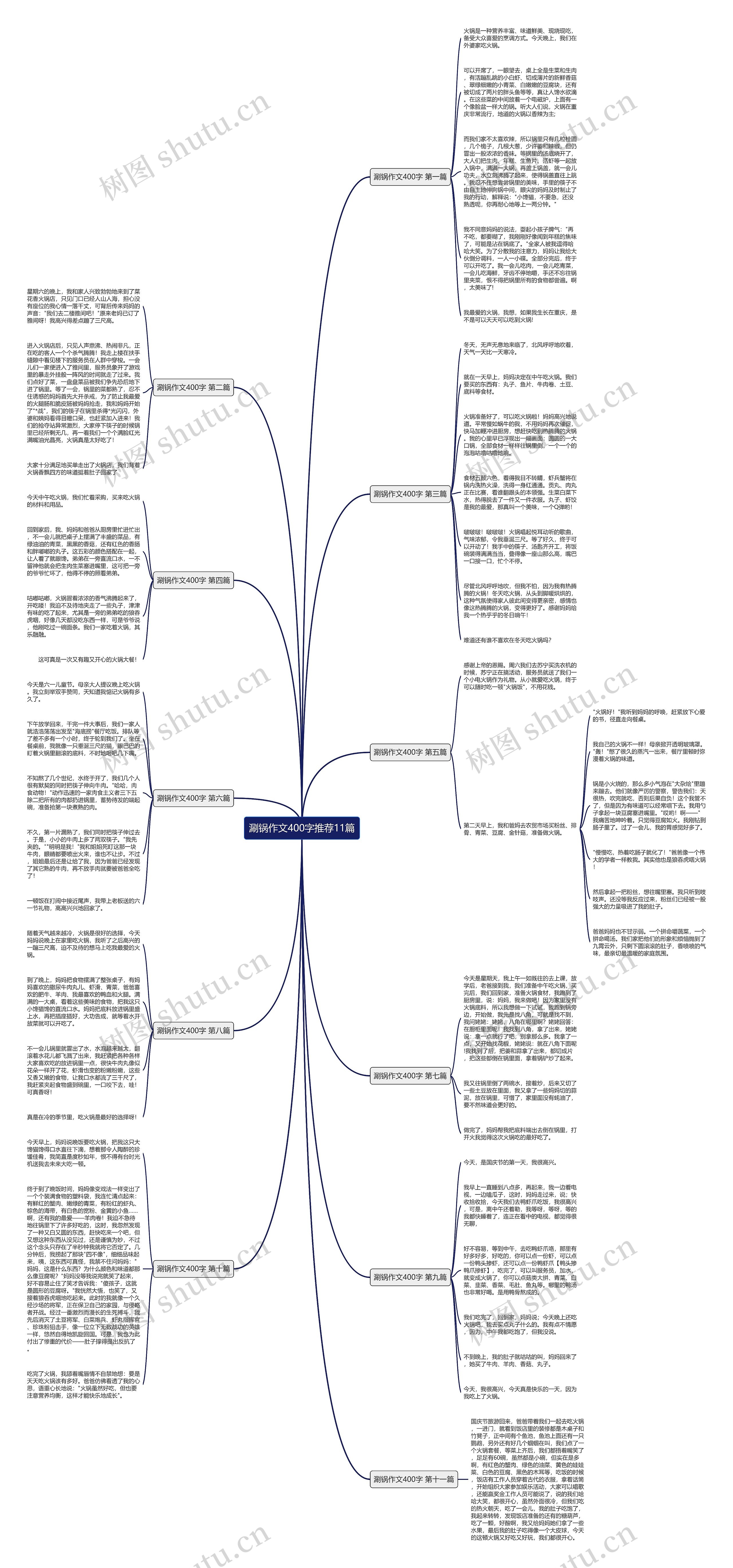 涮锅作文400字推荐11篇思维导图