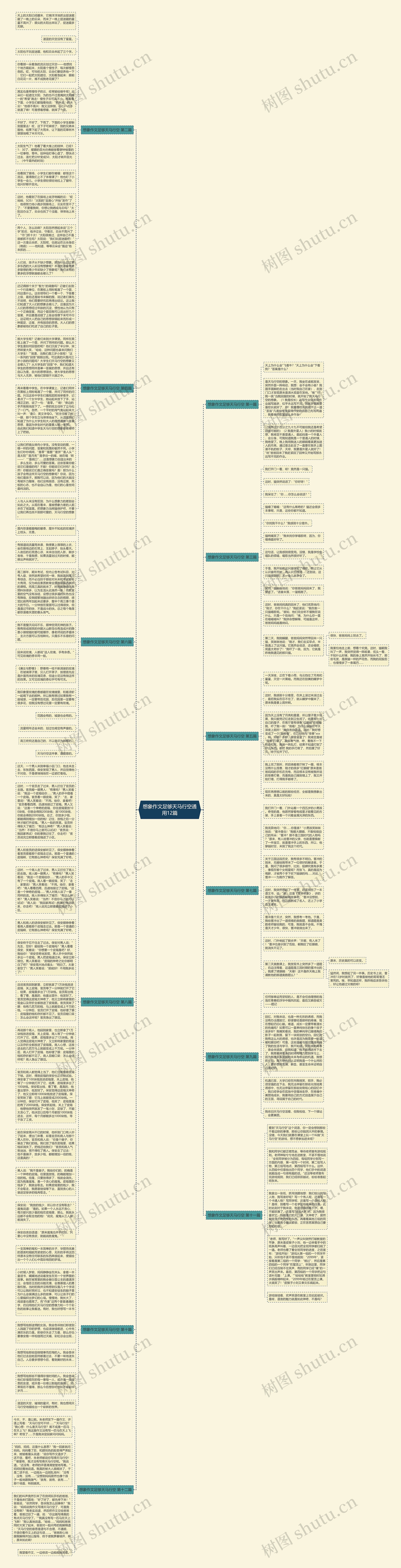 想象作文足够天马行空通用12篇思维导图