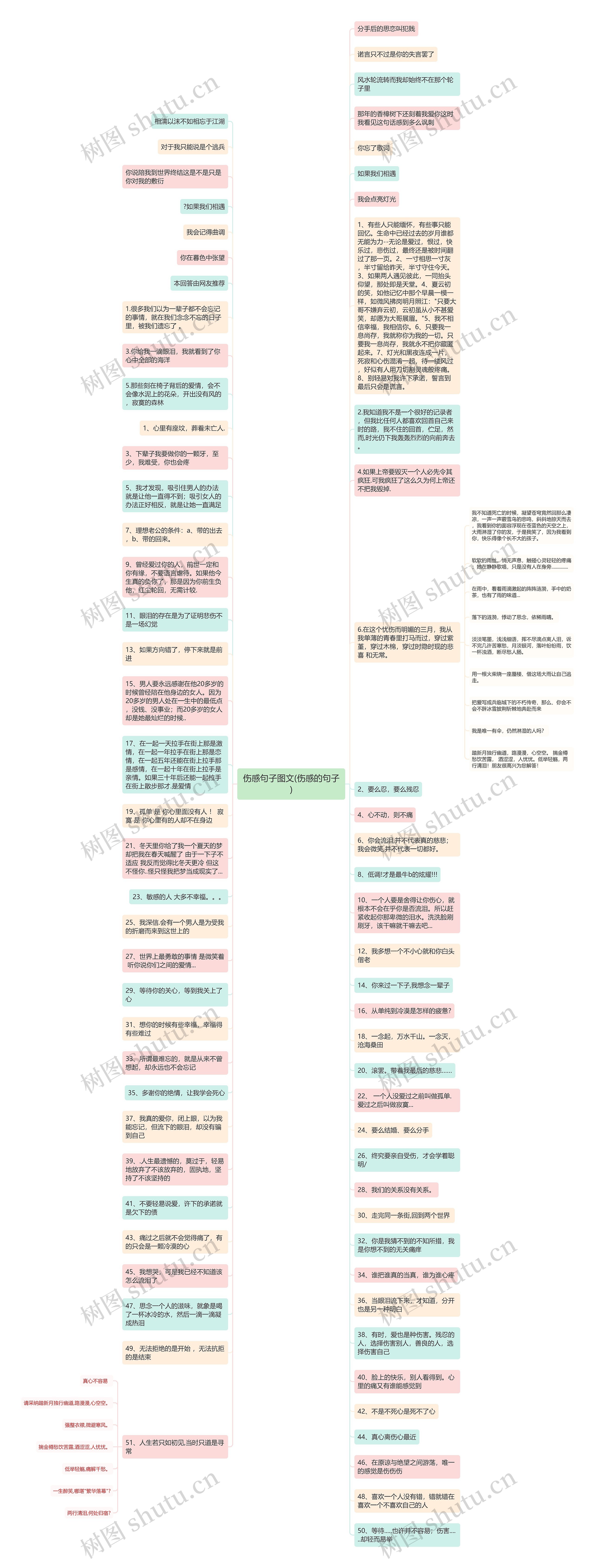 伤感句子图文(伤感的句子)思维导图