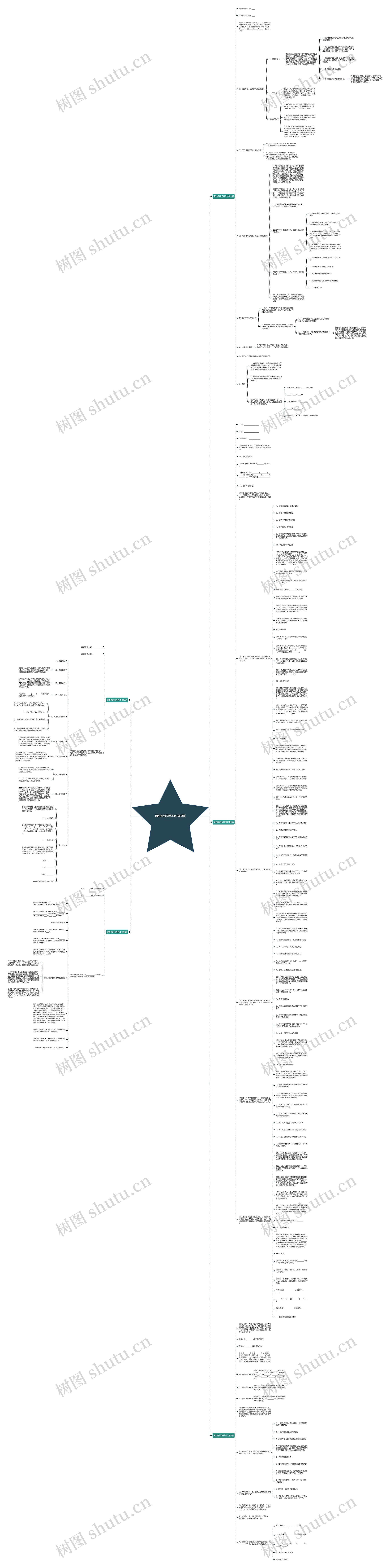 画约稿合同范本(必备5篇)思维导图