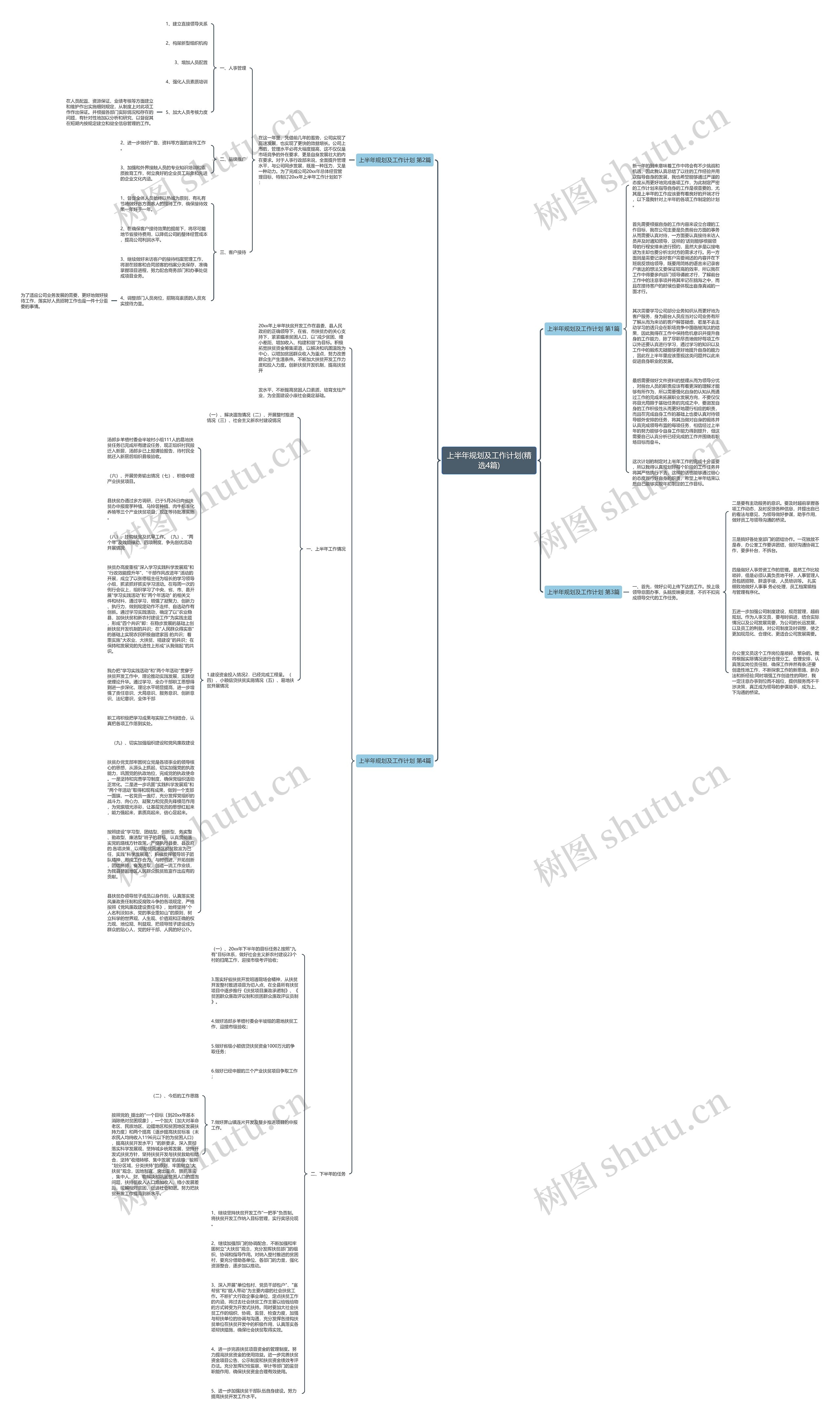上半年规划及工作计划(精选4篇)思维导图