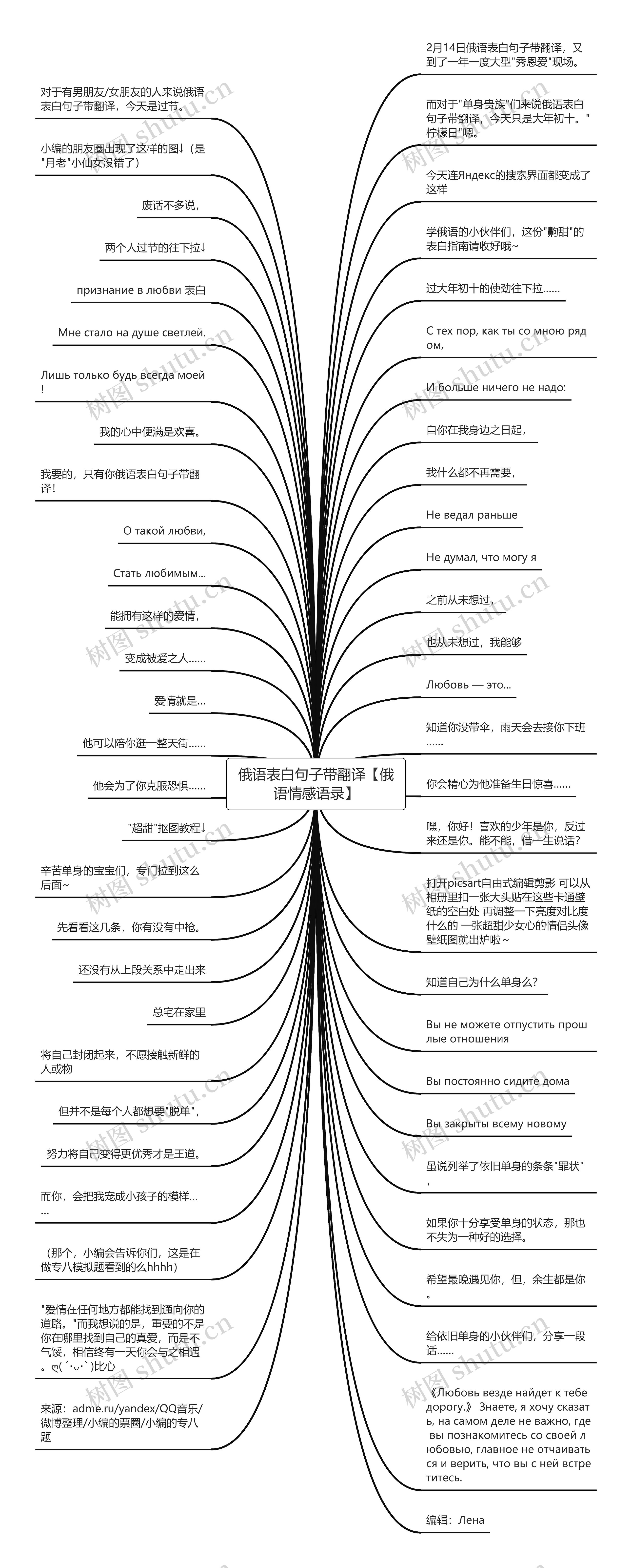 俄语表白句子带翻译【俄语情感语录】思维导图