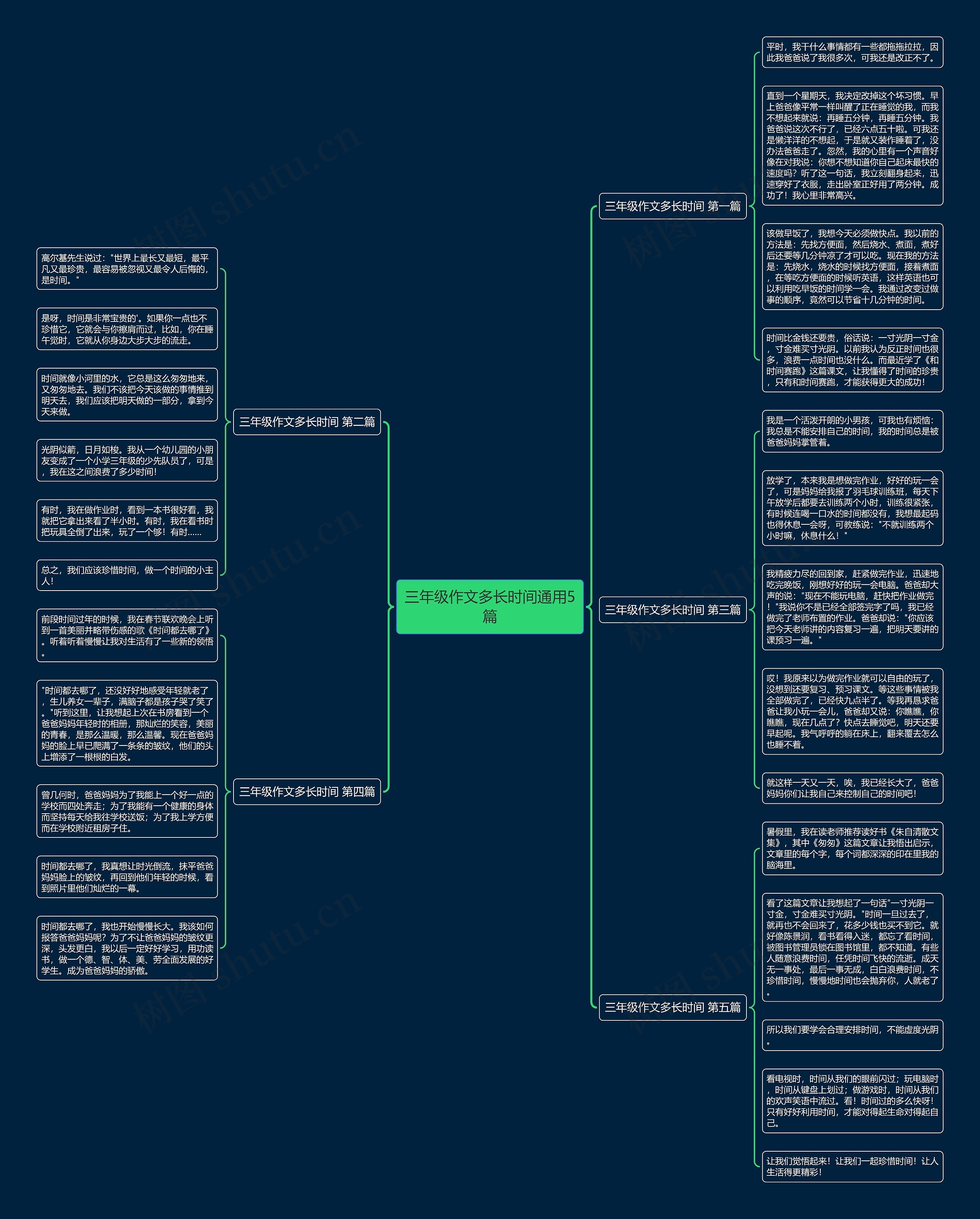 三年级作文多长时间通用5篇 三年级作文多长时间通用5篇