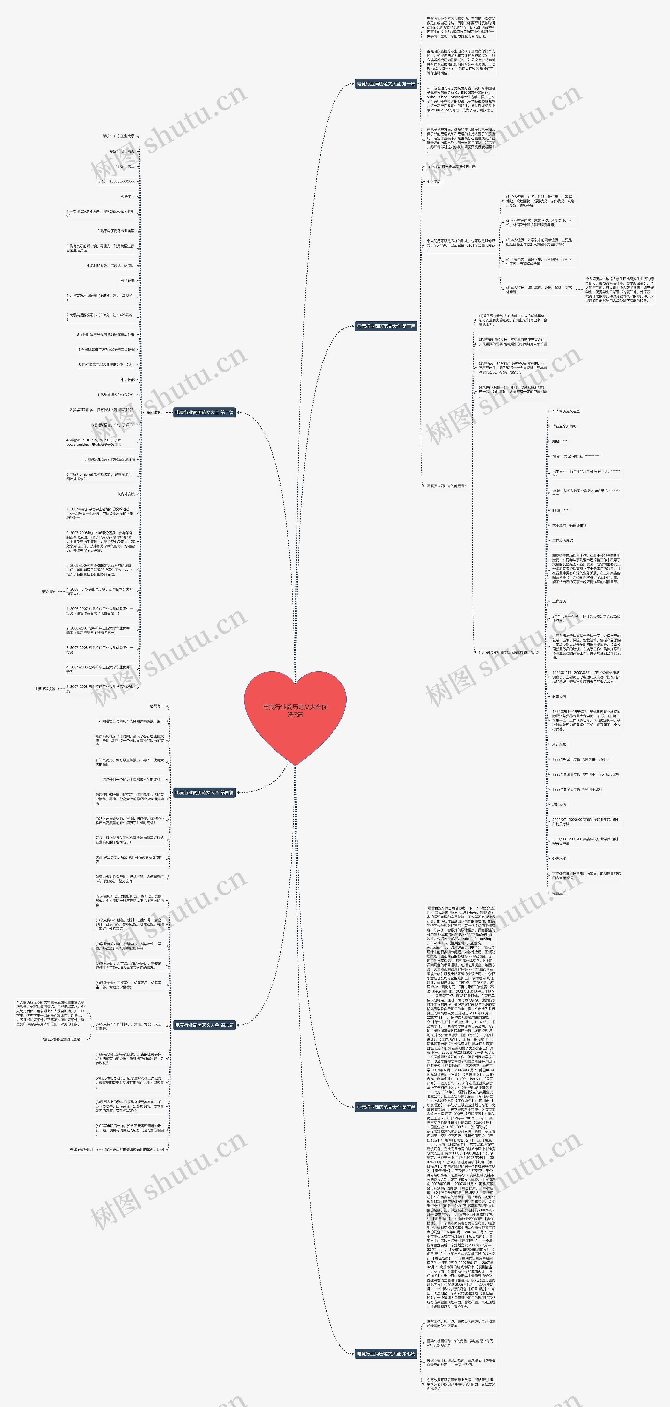电竞行业简历范文大全优选7篇思维导图