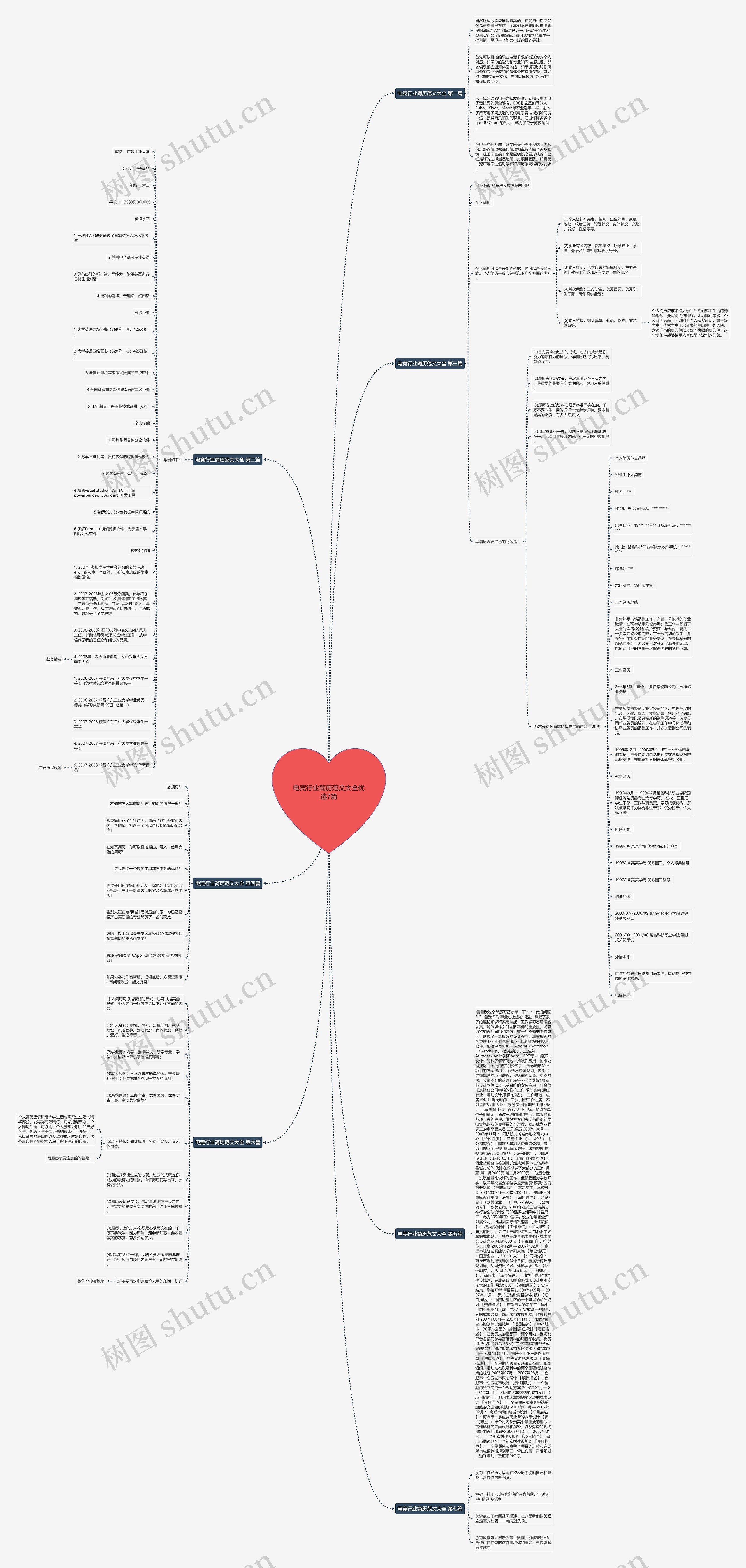 电竞行业简历范文大全优选7篇 电竞行业简历范文大全优选7篇