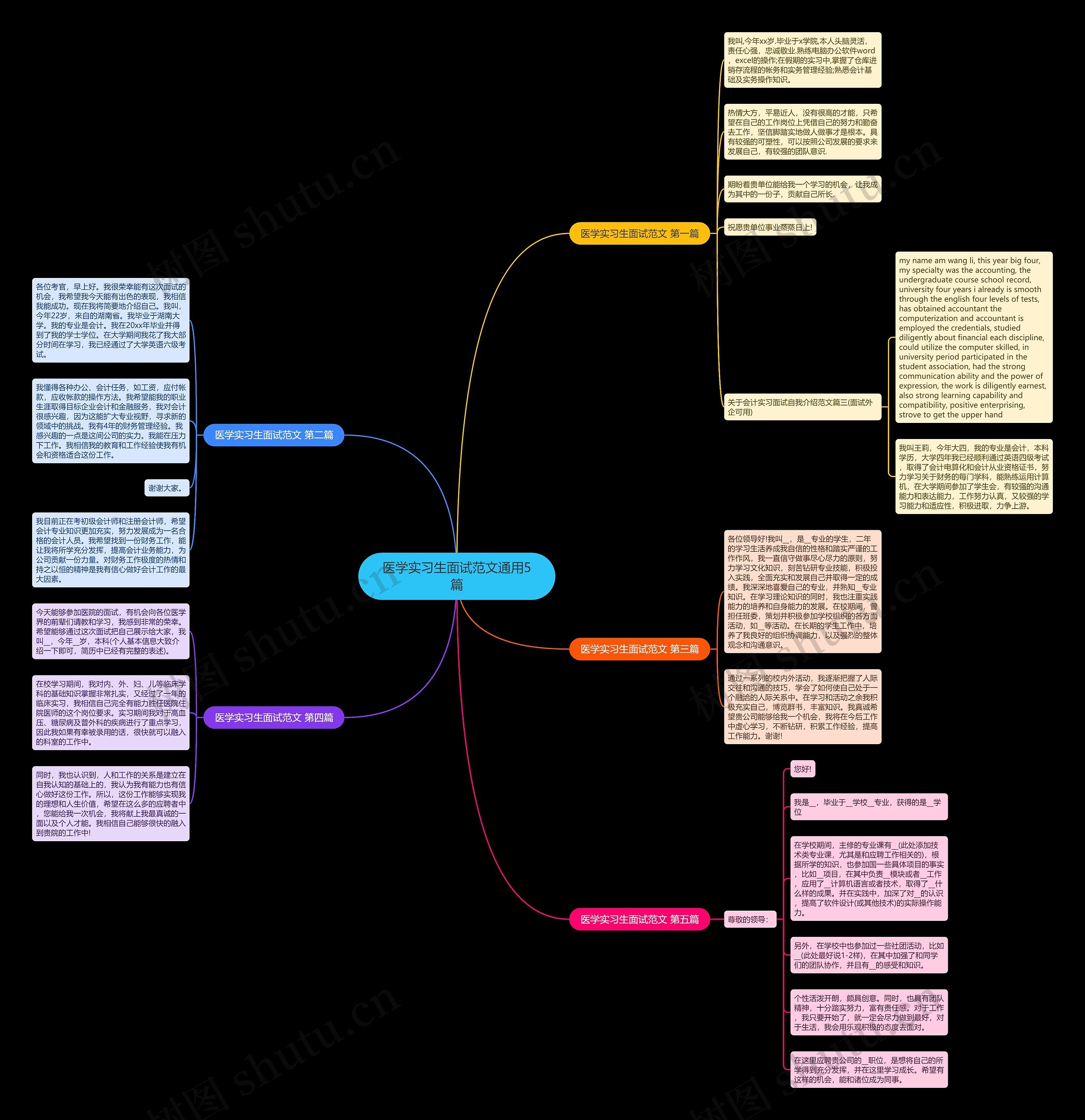 医学实习生面试范文通用5篇思维导图