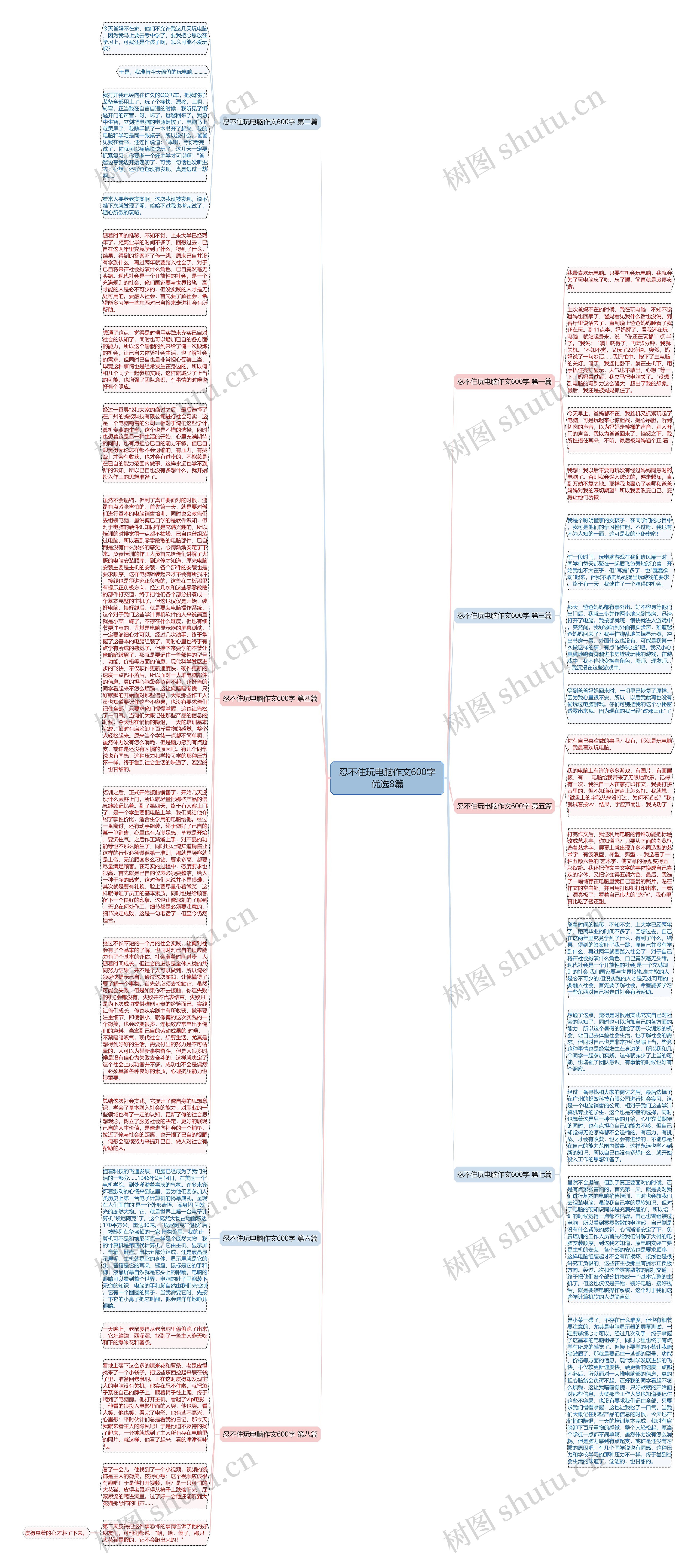 忍不住玩电脑作文600字优选8篇思维导图
