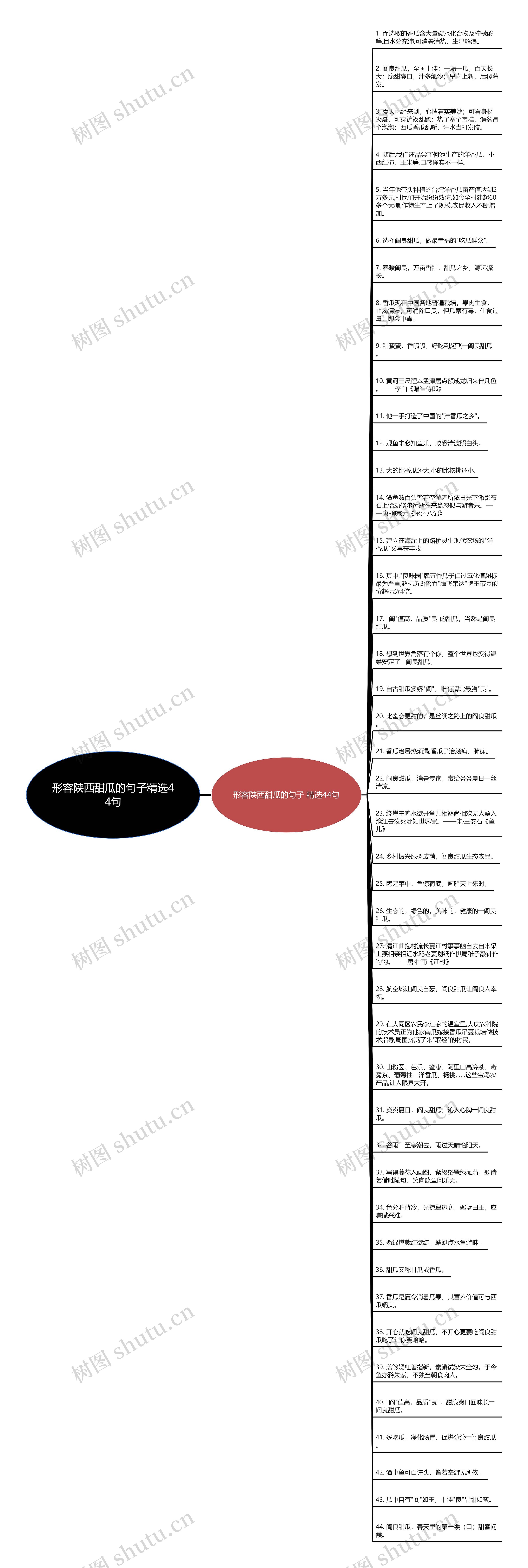 形容陕西甜瓜的句子精选44句思维导图