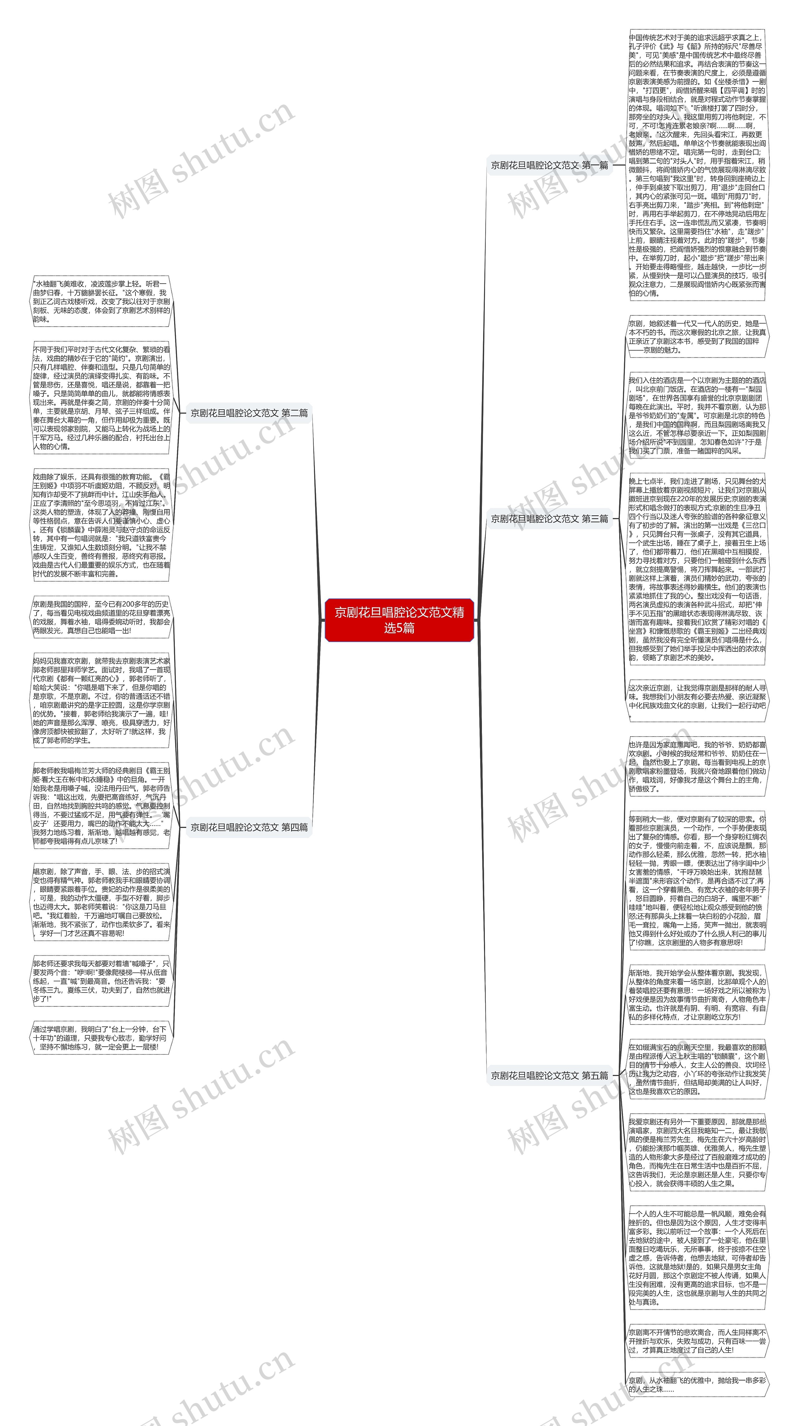 京剧花旦唱腔论文范文精选5篇思维导图