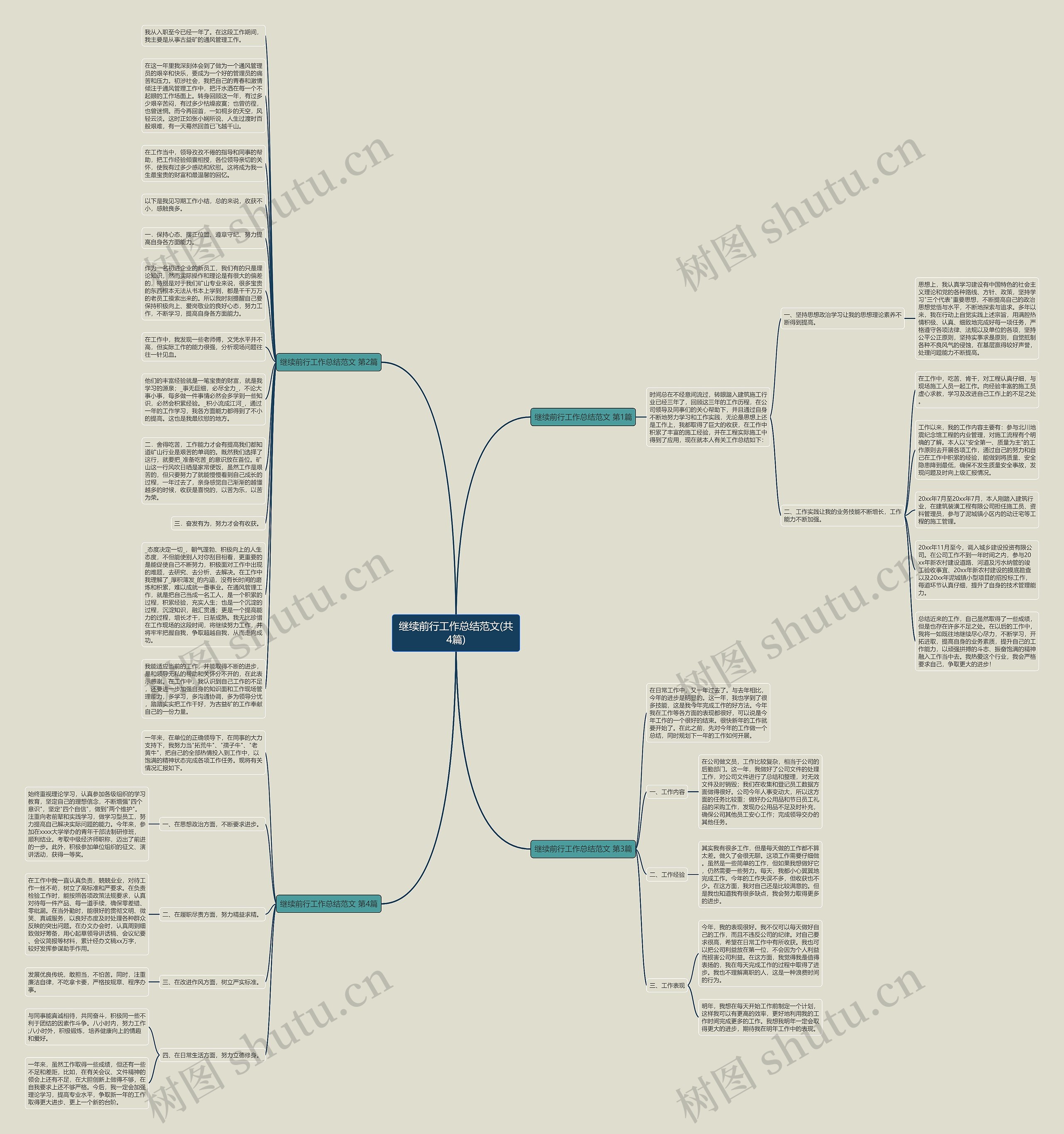 继续前行工作总结范文(共4篇)思维导图