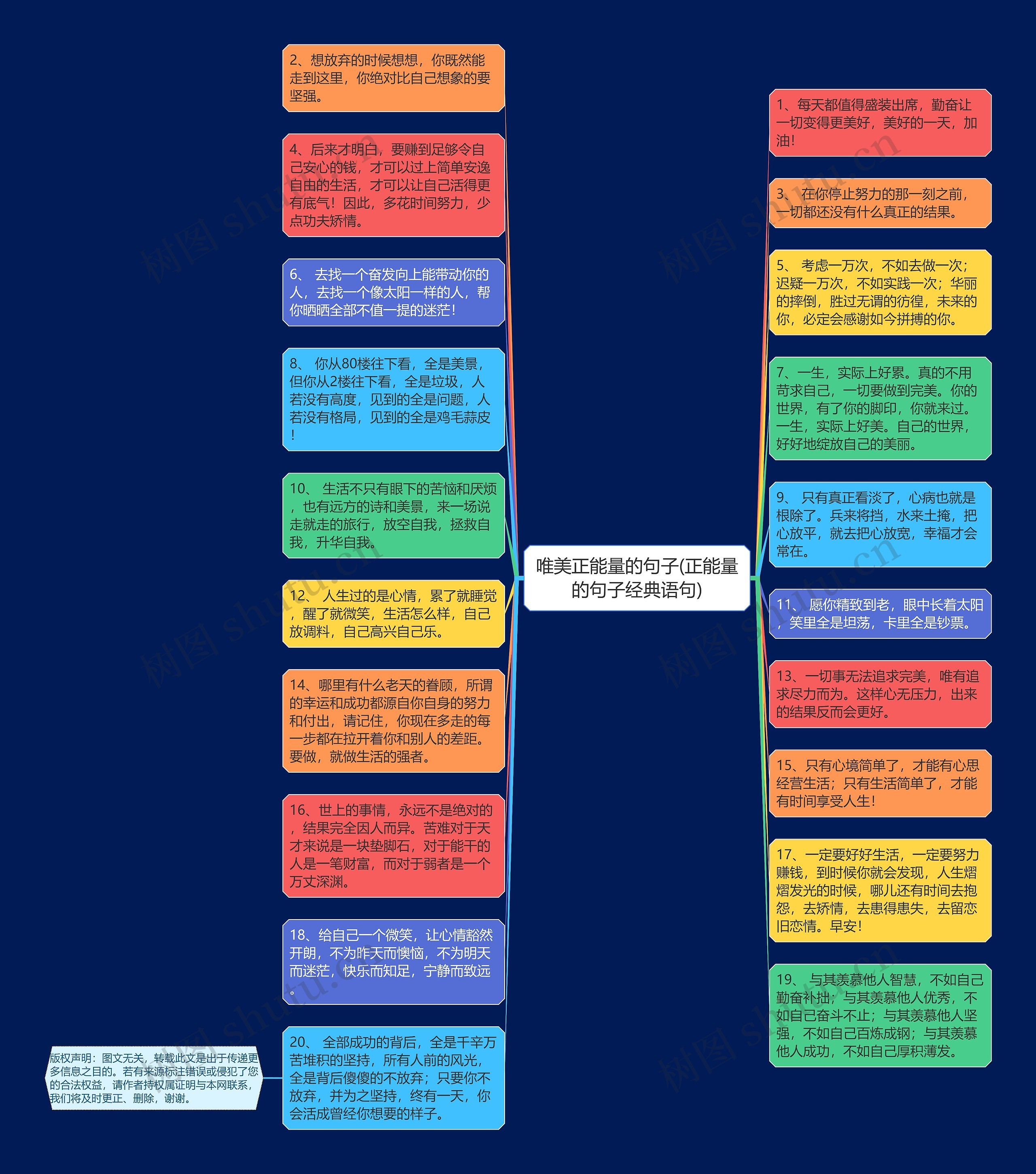 唯美正能量的句子(正能量的句子经典语句)思维导图