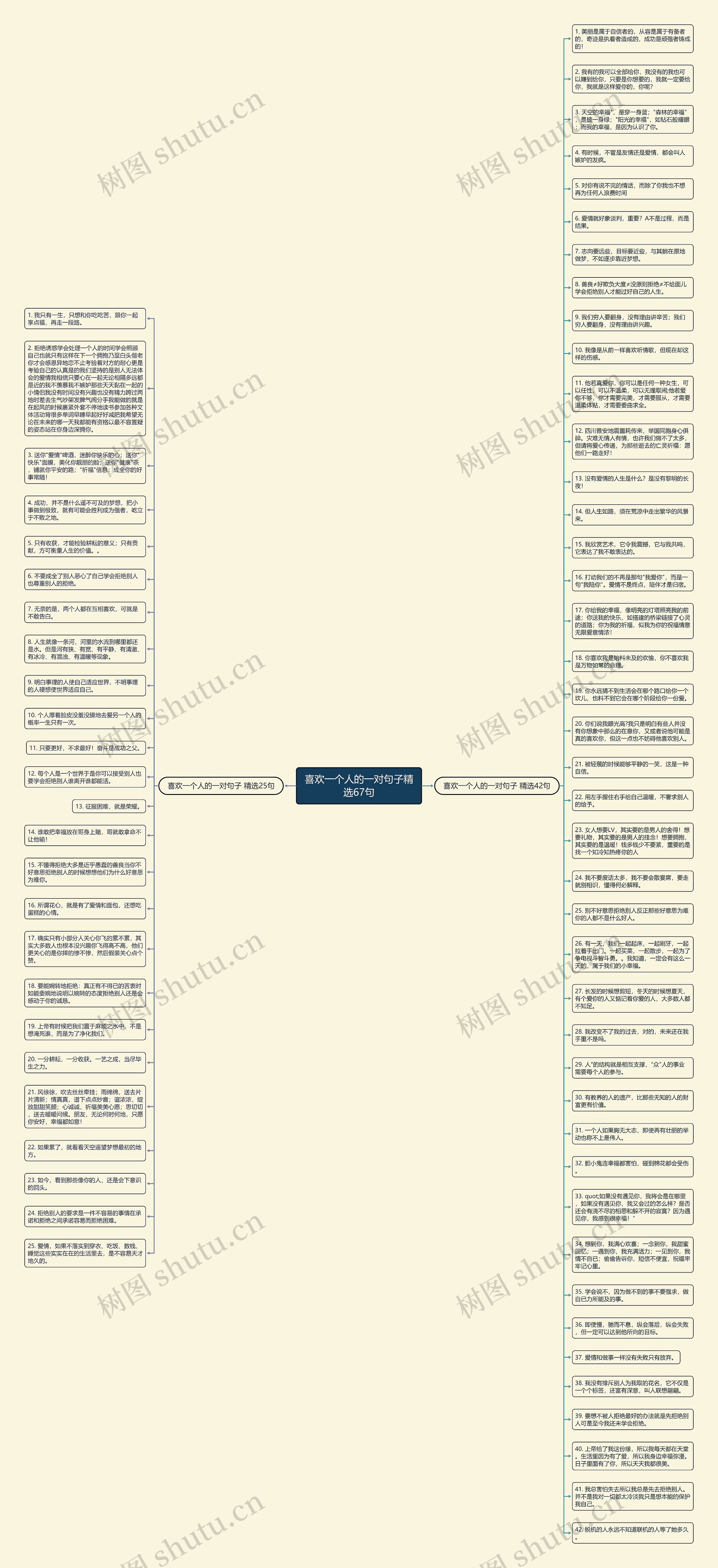 喜欢一个人的一对句子精选67句思维导图