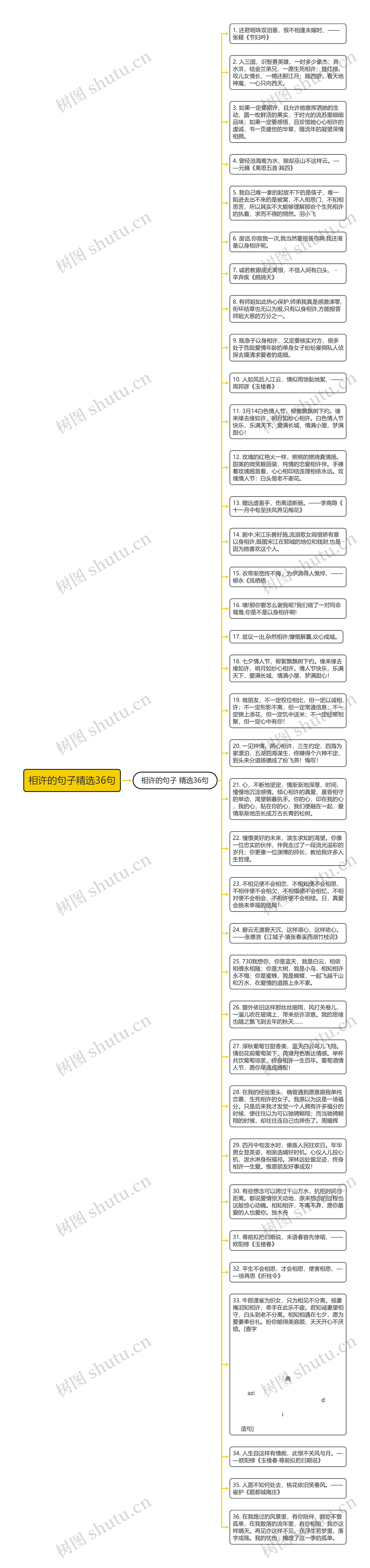 相许的句子精选36句思维导图