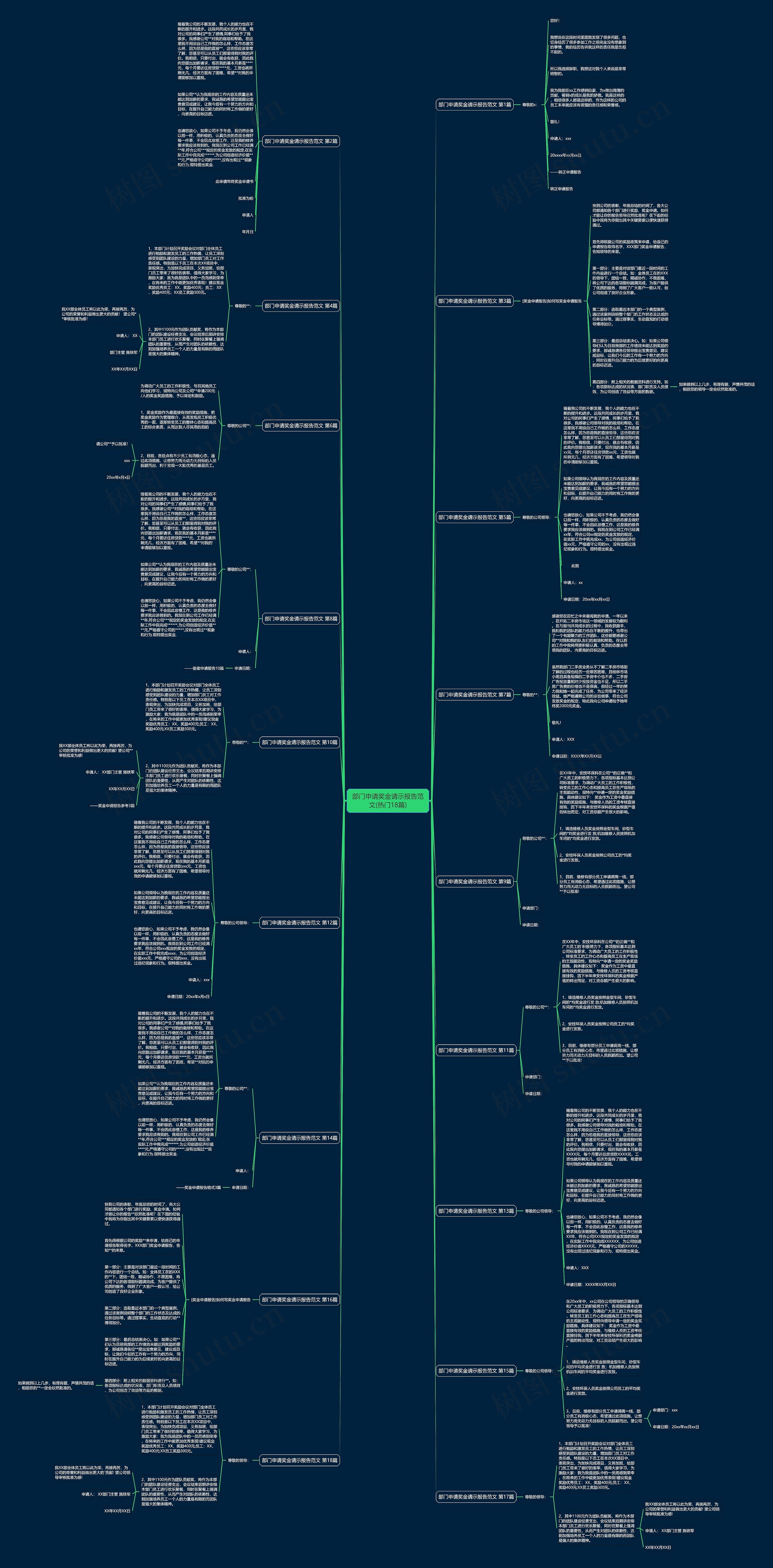 部门申请奖金请示报告范文(热门18篇)思维导图