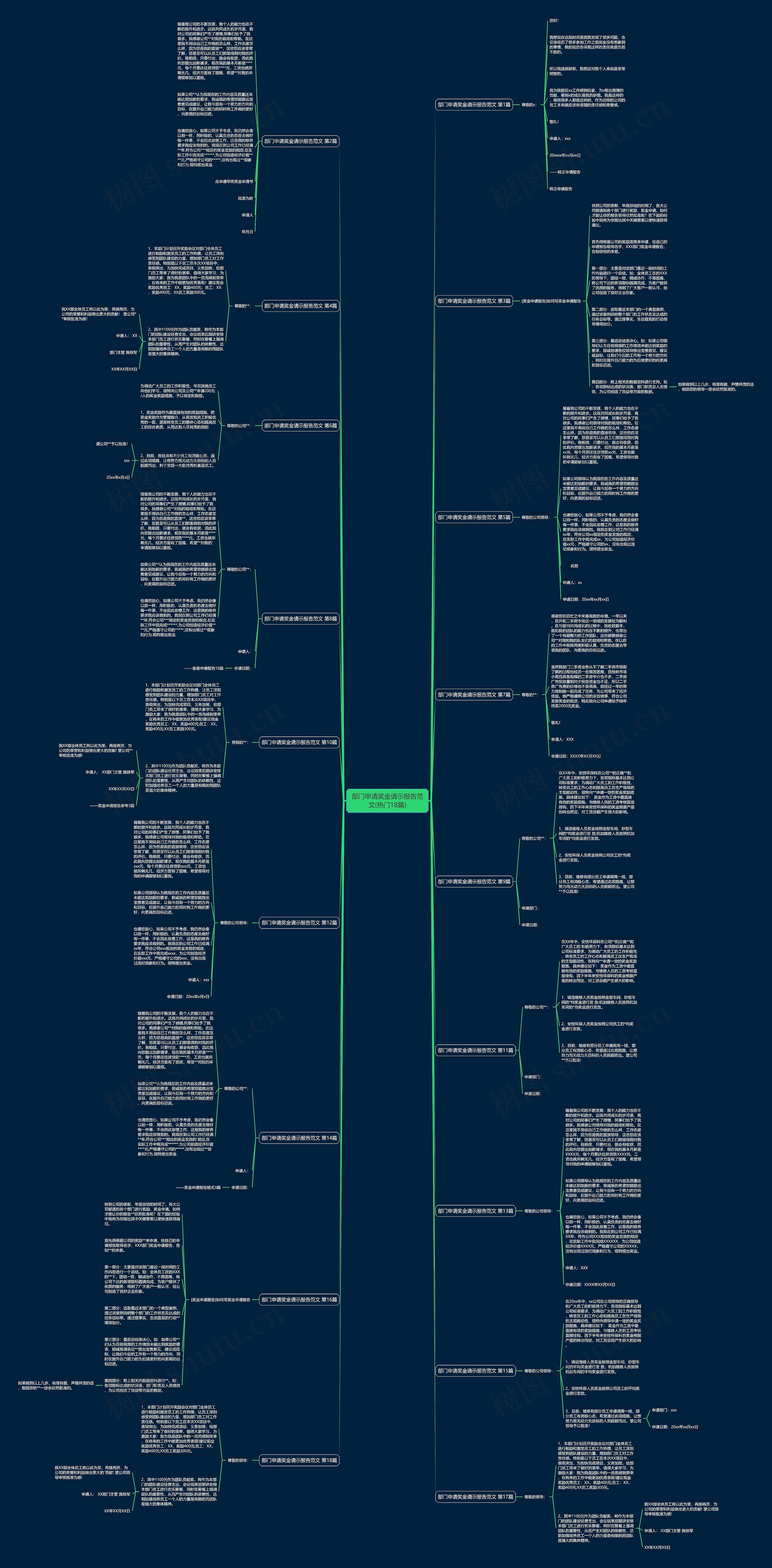 部门申请奖金请示报告范文(热门18篇) 部门申请奖金请示报告范文(热门18篇)