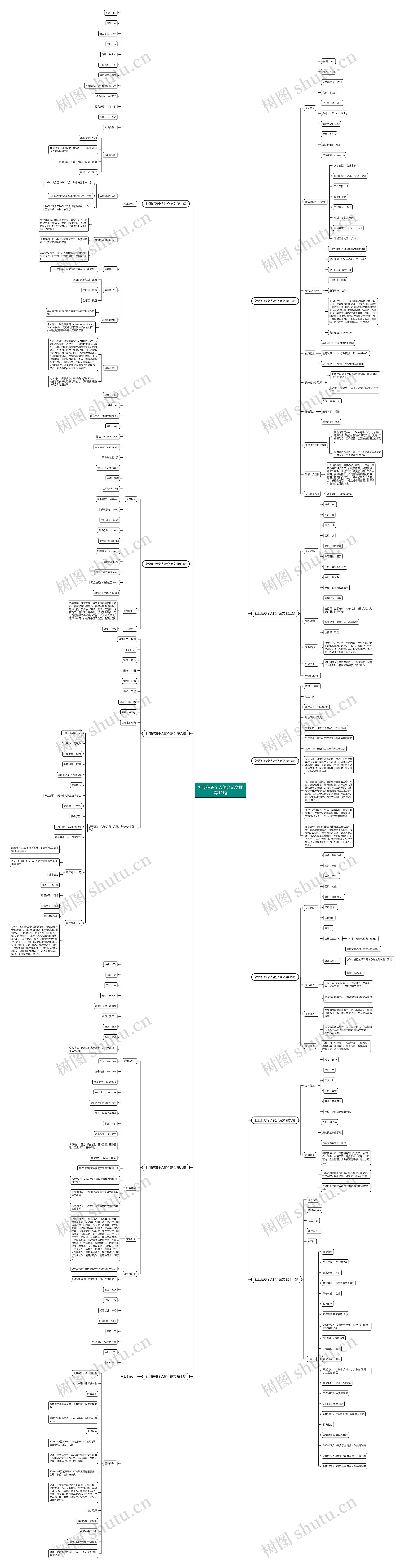 社团任职个人简介范文推荐11篇 社团任职个人简介范文推荐11篇