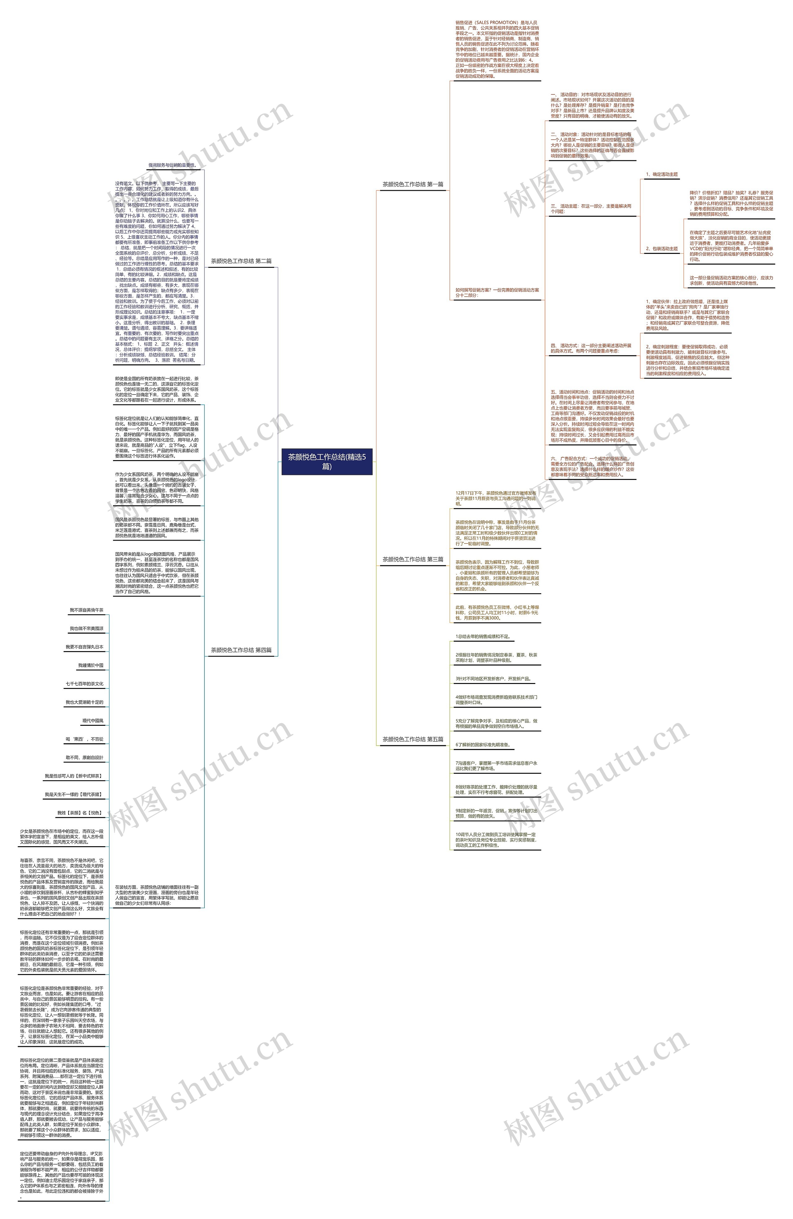 茶颜悦色工作总结(精选5篇)思维导图