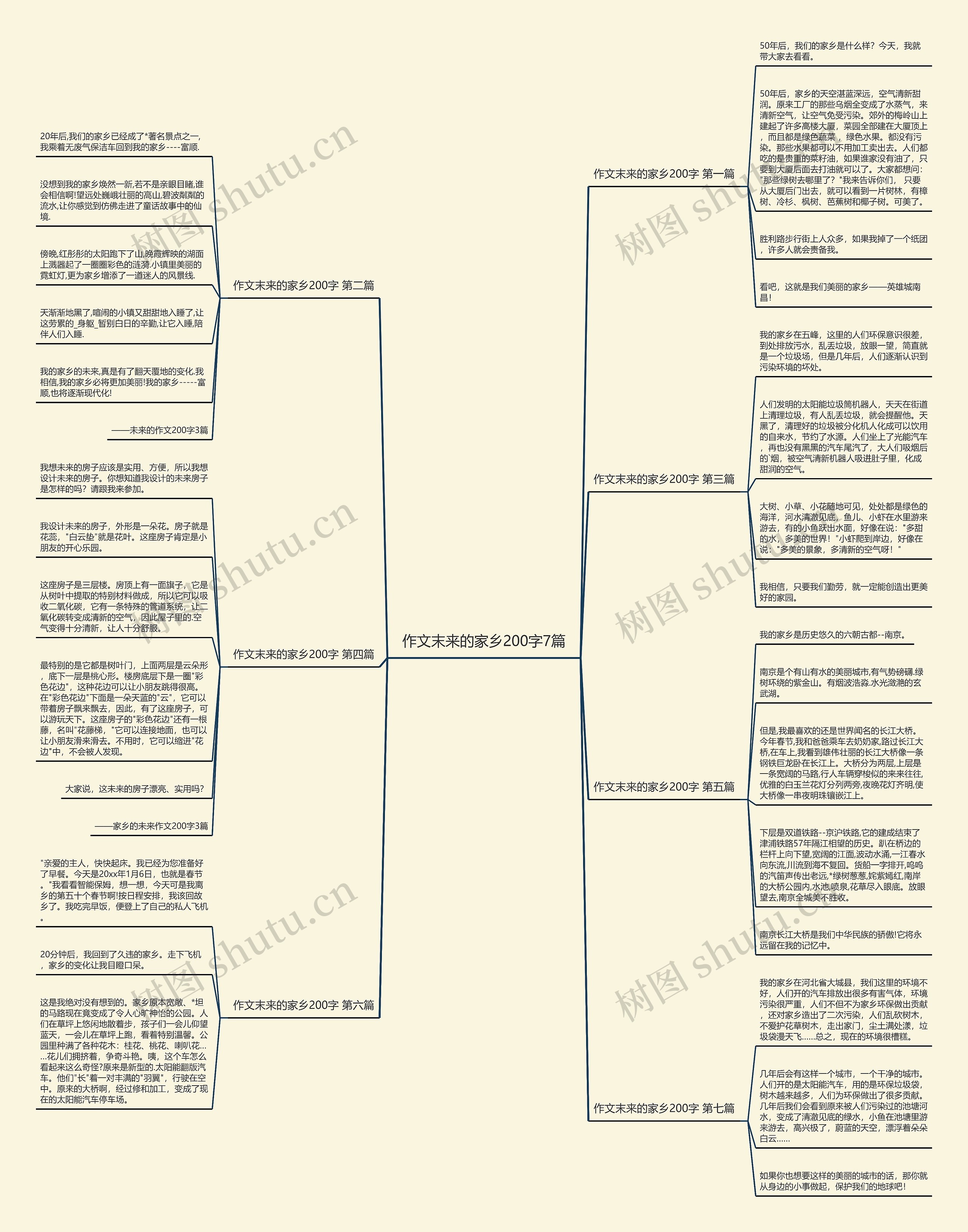 作文末来的家乡200字7篇 作文末来的家乡200字7篇