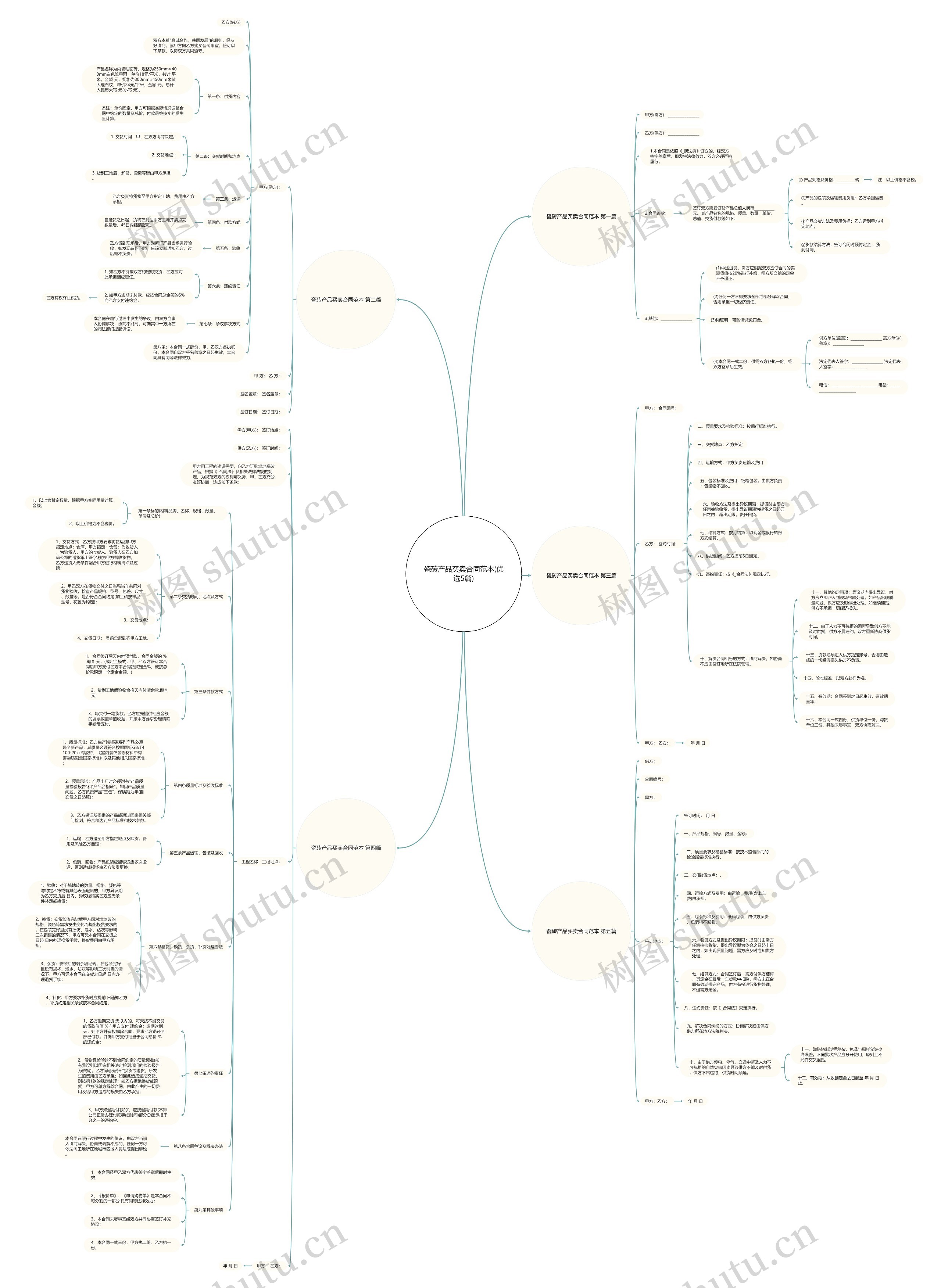 瓷砖产品买卖合同范本(优选5篇)思维导图