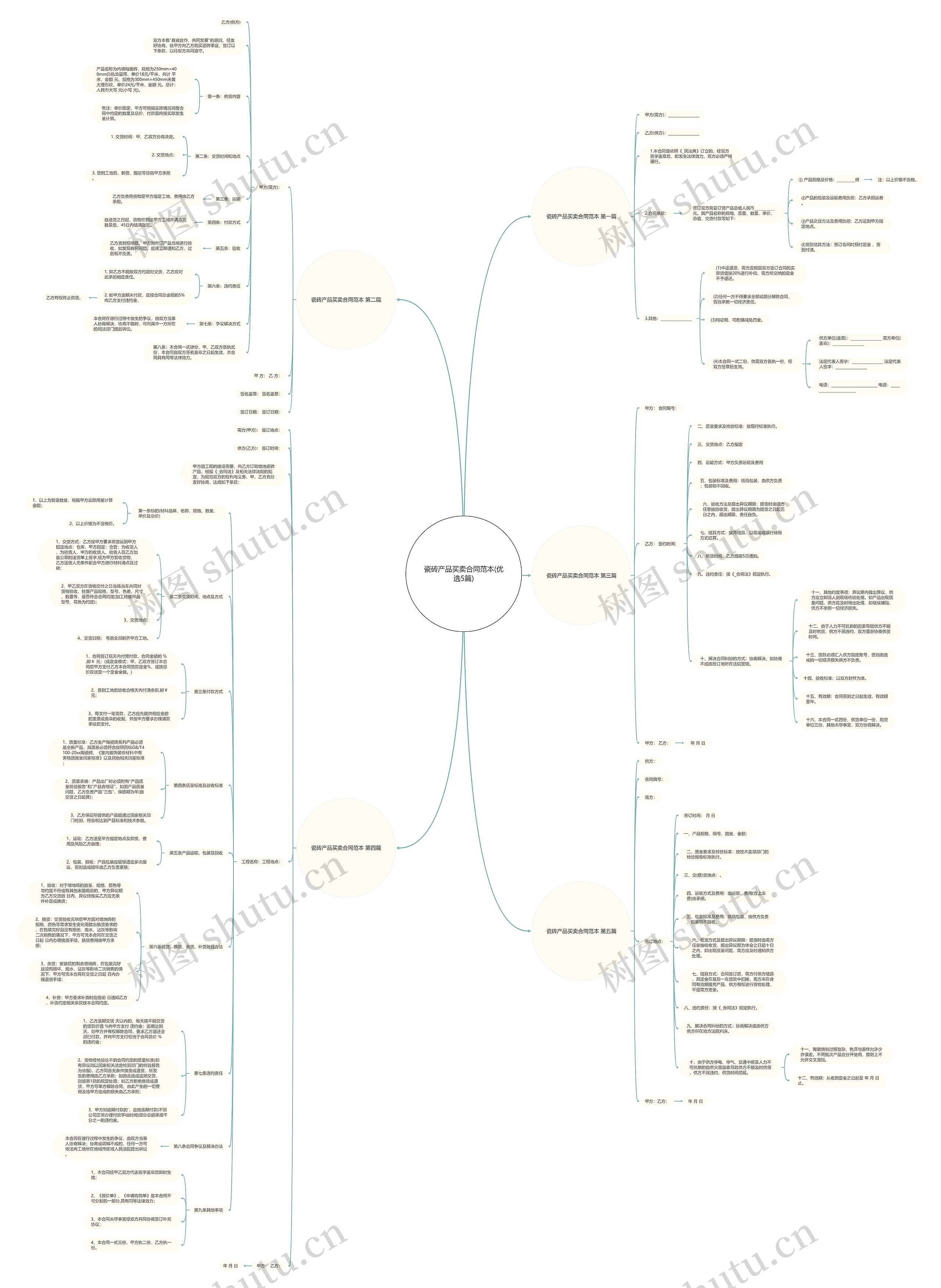 瓷砖产品买卖合同范本(优选5篇) 瓷砖产品买卖合同范本(优选5篇)
