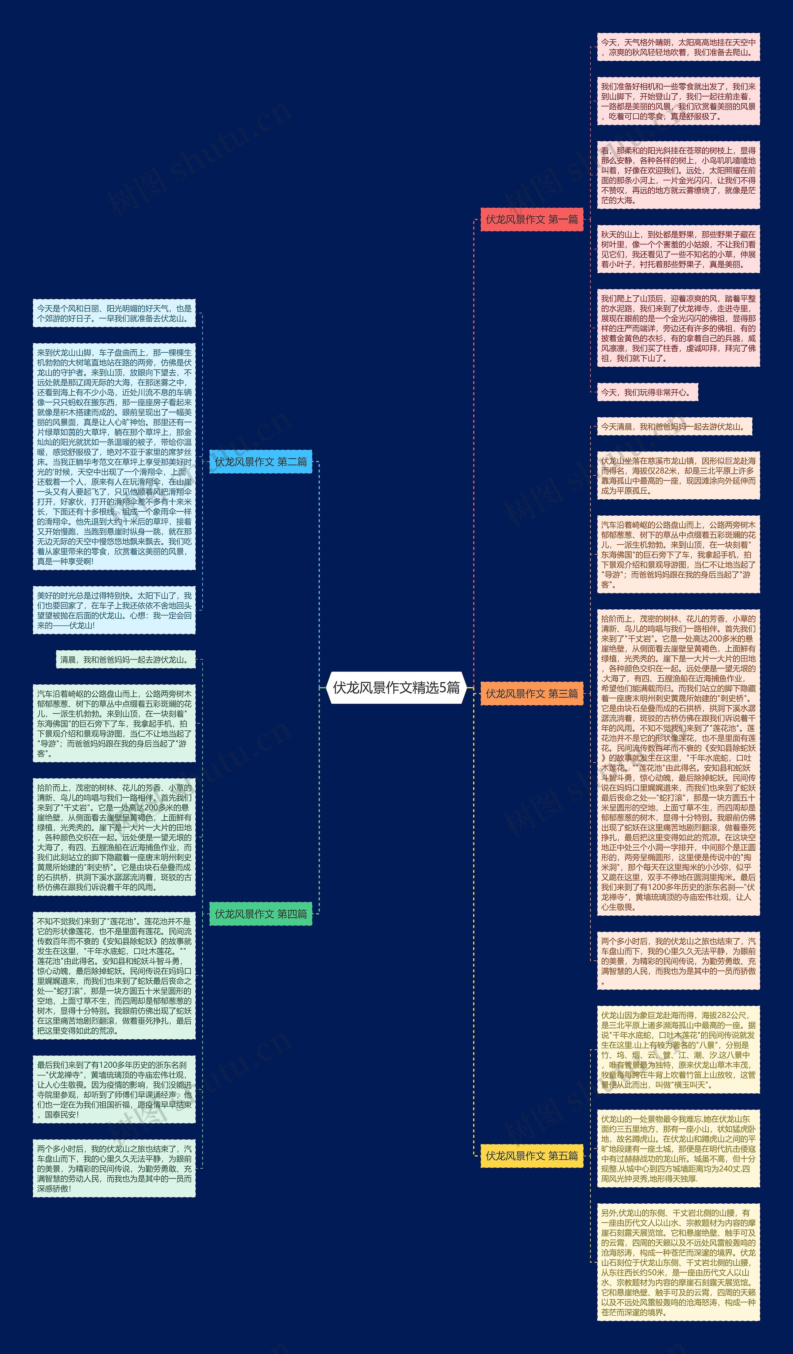 伏龙风景作文精选5篇思维导图