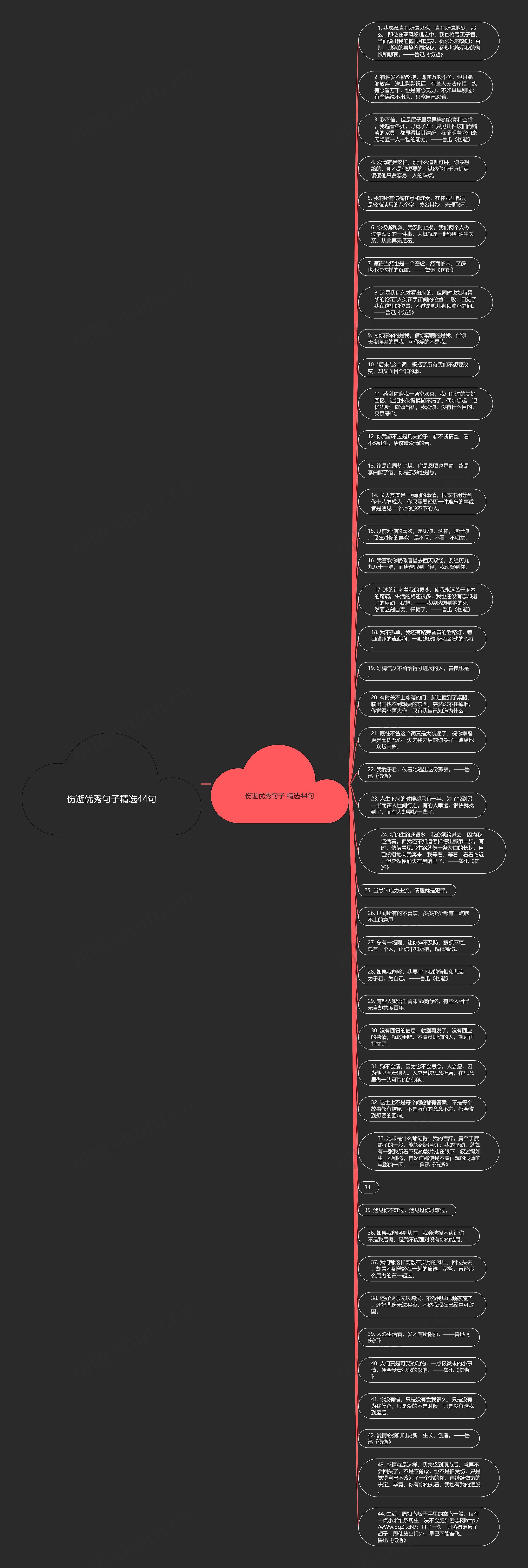 伤逝优秀句子精选44句思维导图