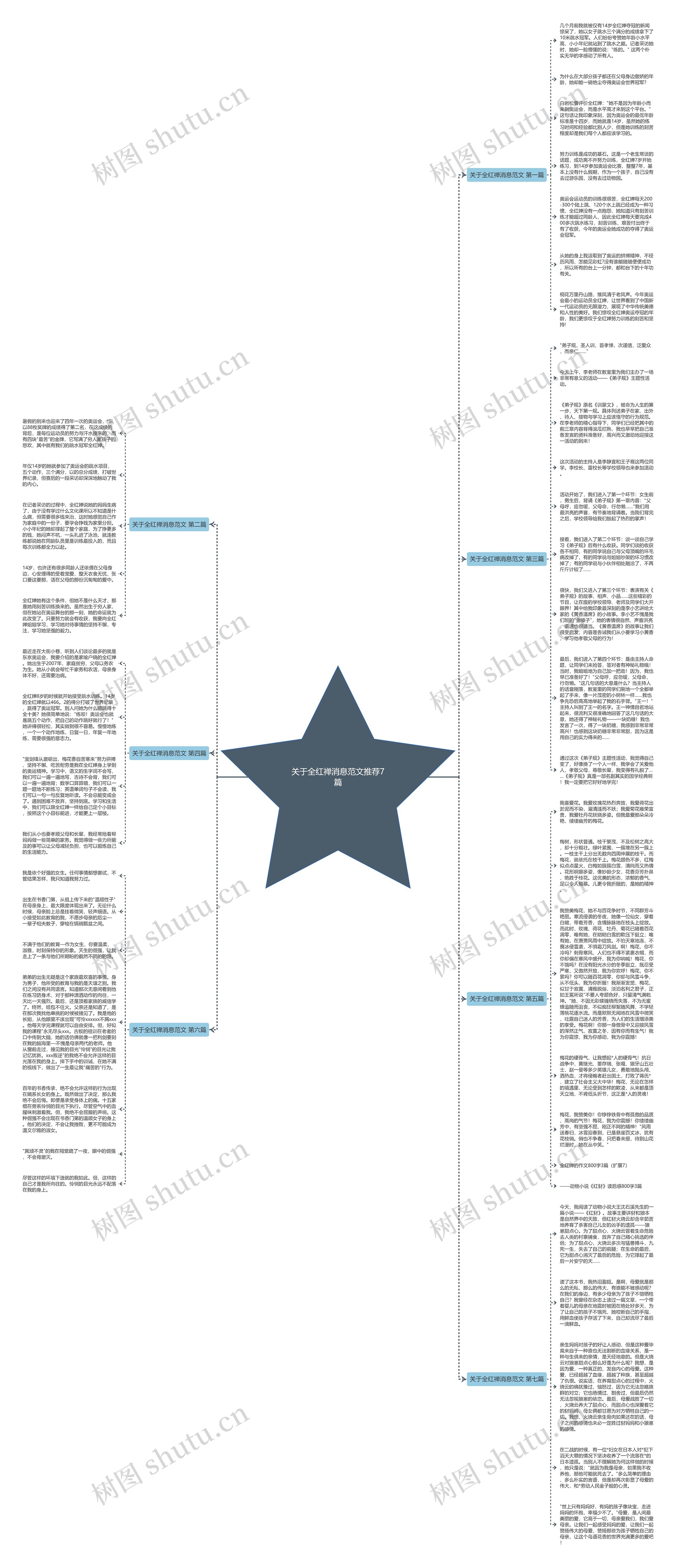 关于全红禅消息范文推荐7篇思维导图