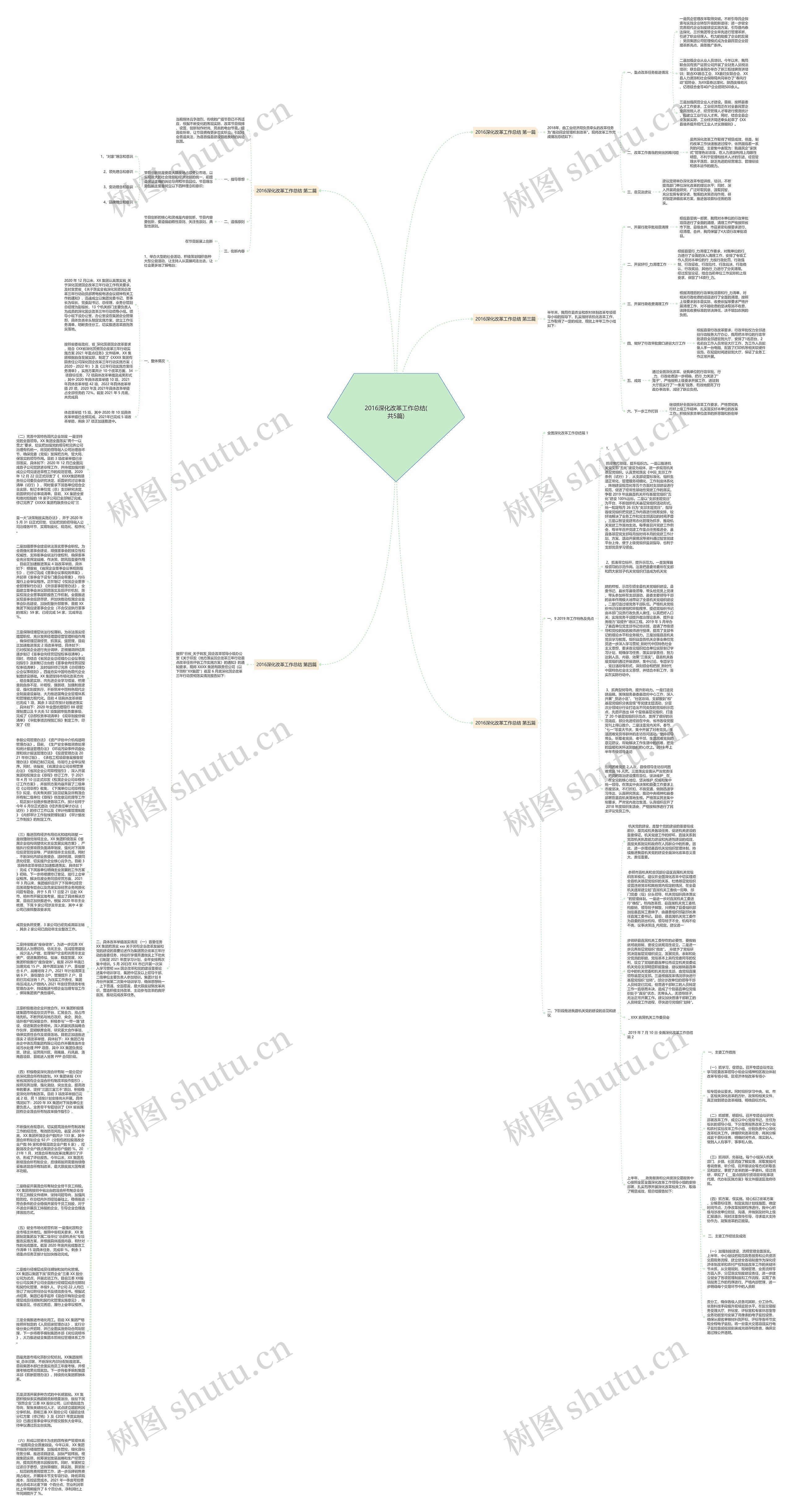 2016深化改革工作总结(共5篇)思维导图