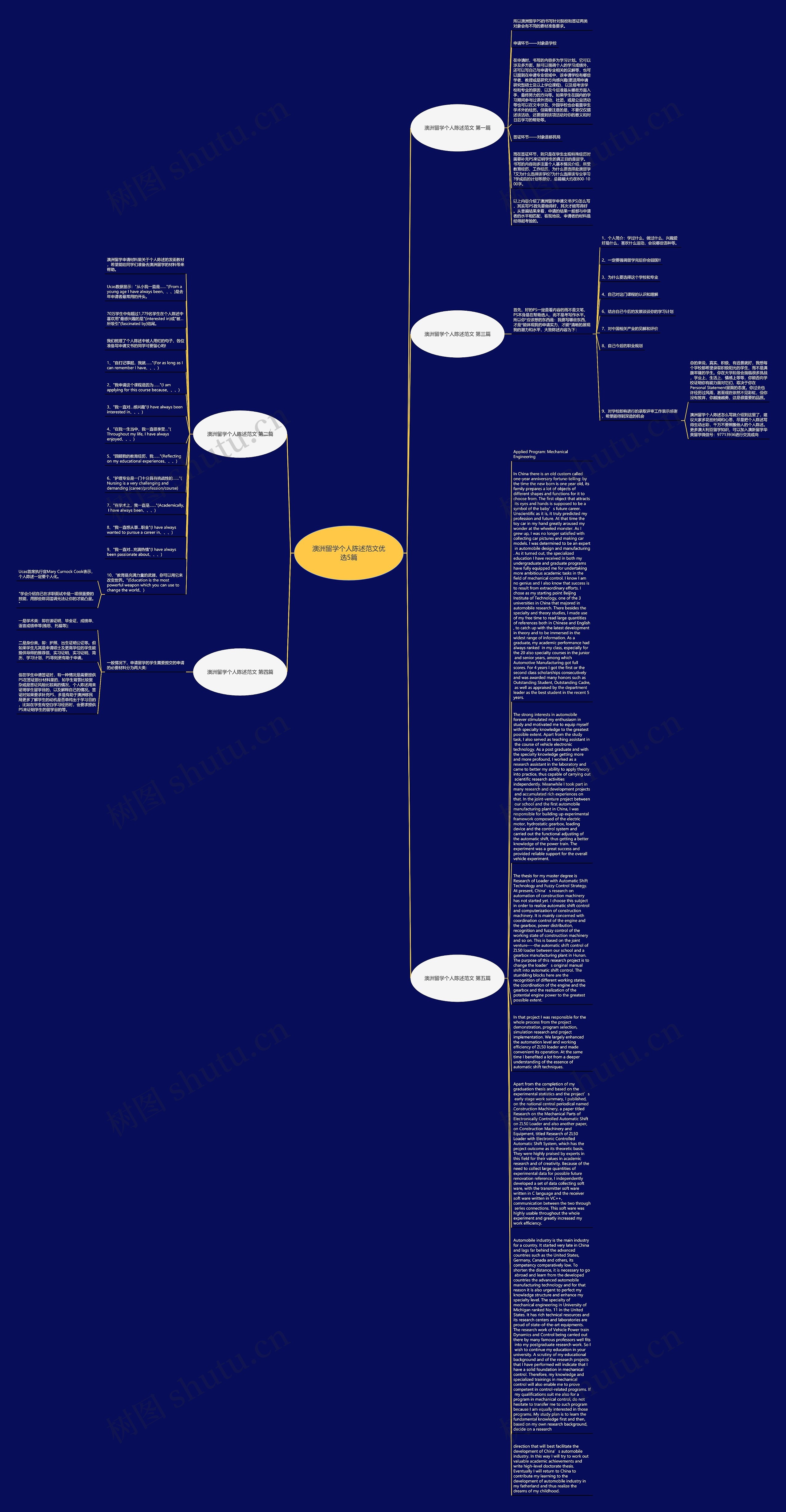 澳洲留学个人陈述范文优选5篇思维导图