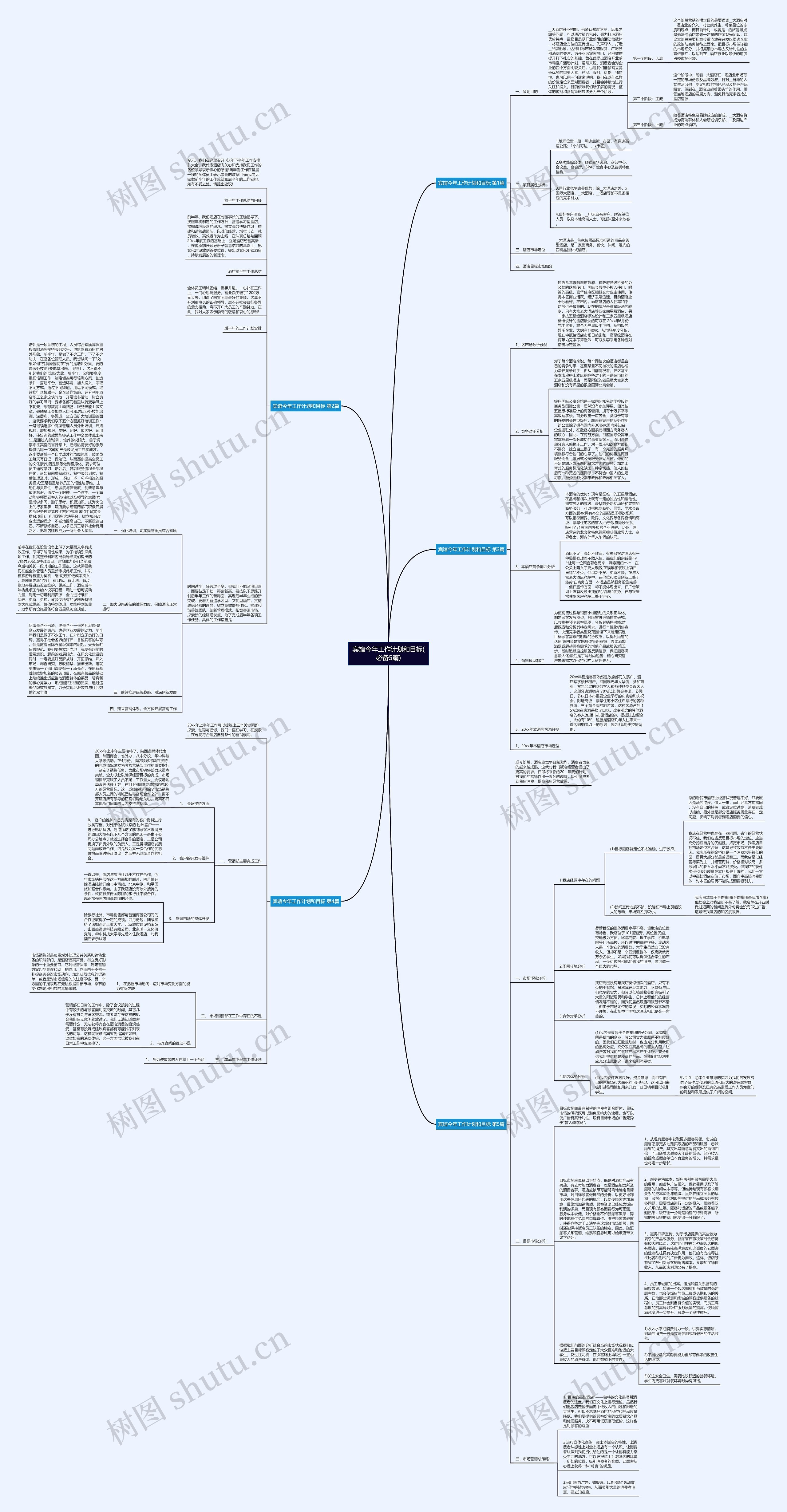 宾馆今年工作计划和目标(必备5篇) 宾馆今年工作计划和目标(必备5篇)