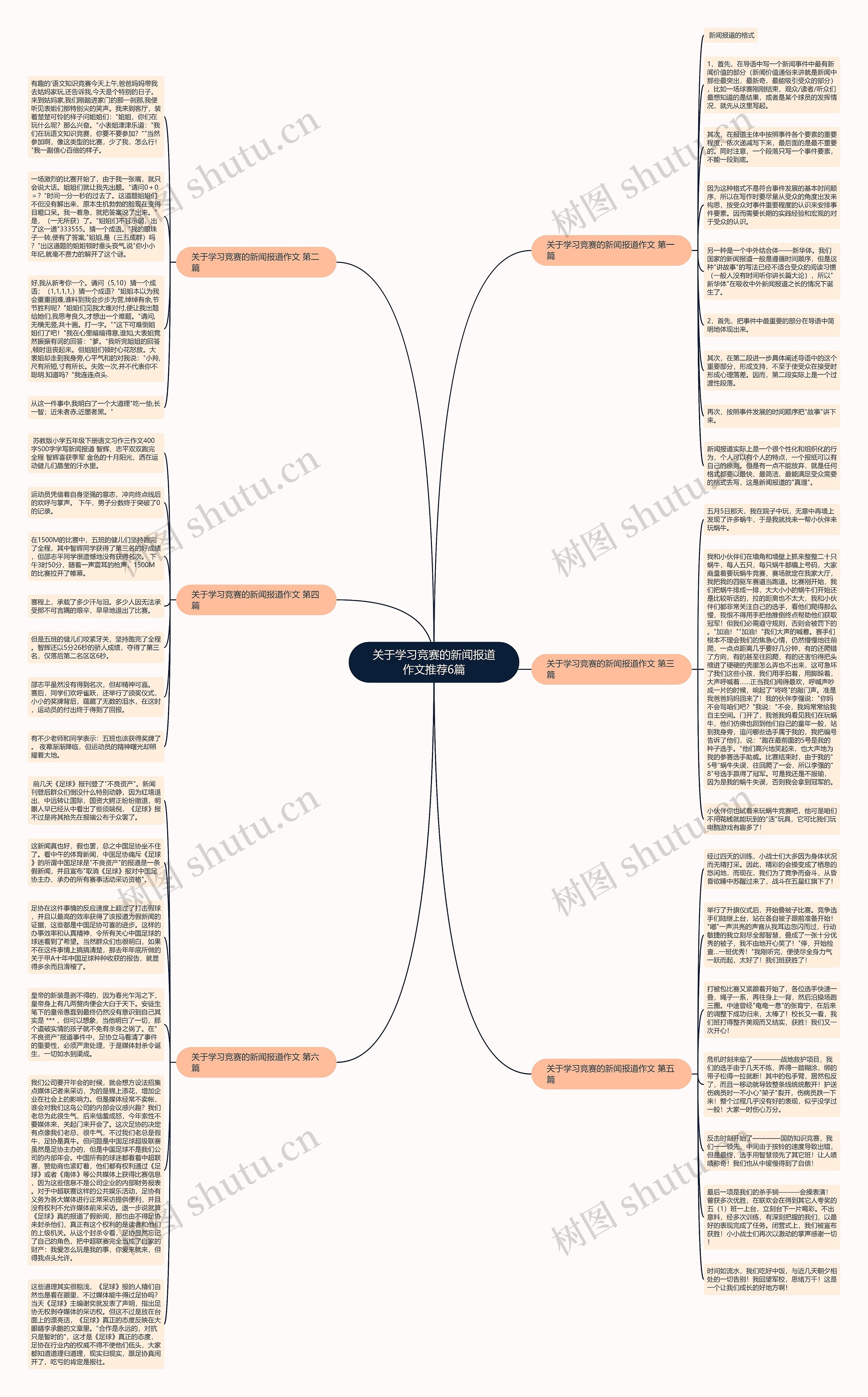关于学习竞赛的新闻报道作文推荐6篇
