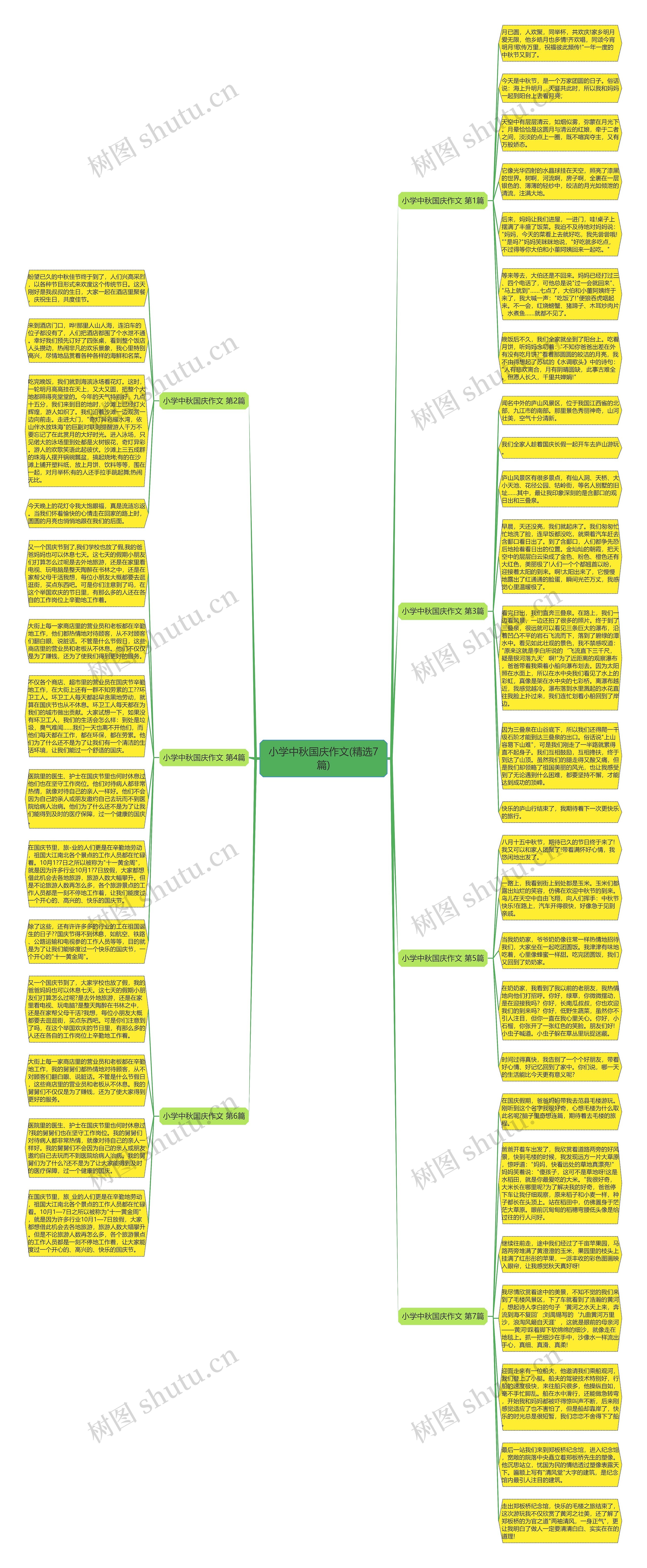 小学中秋国庆作文(精选7篇)思维导图