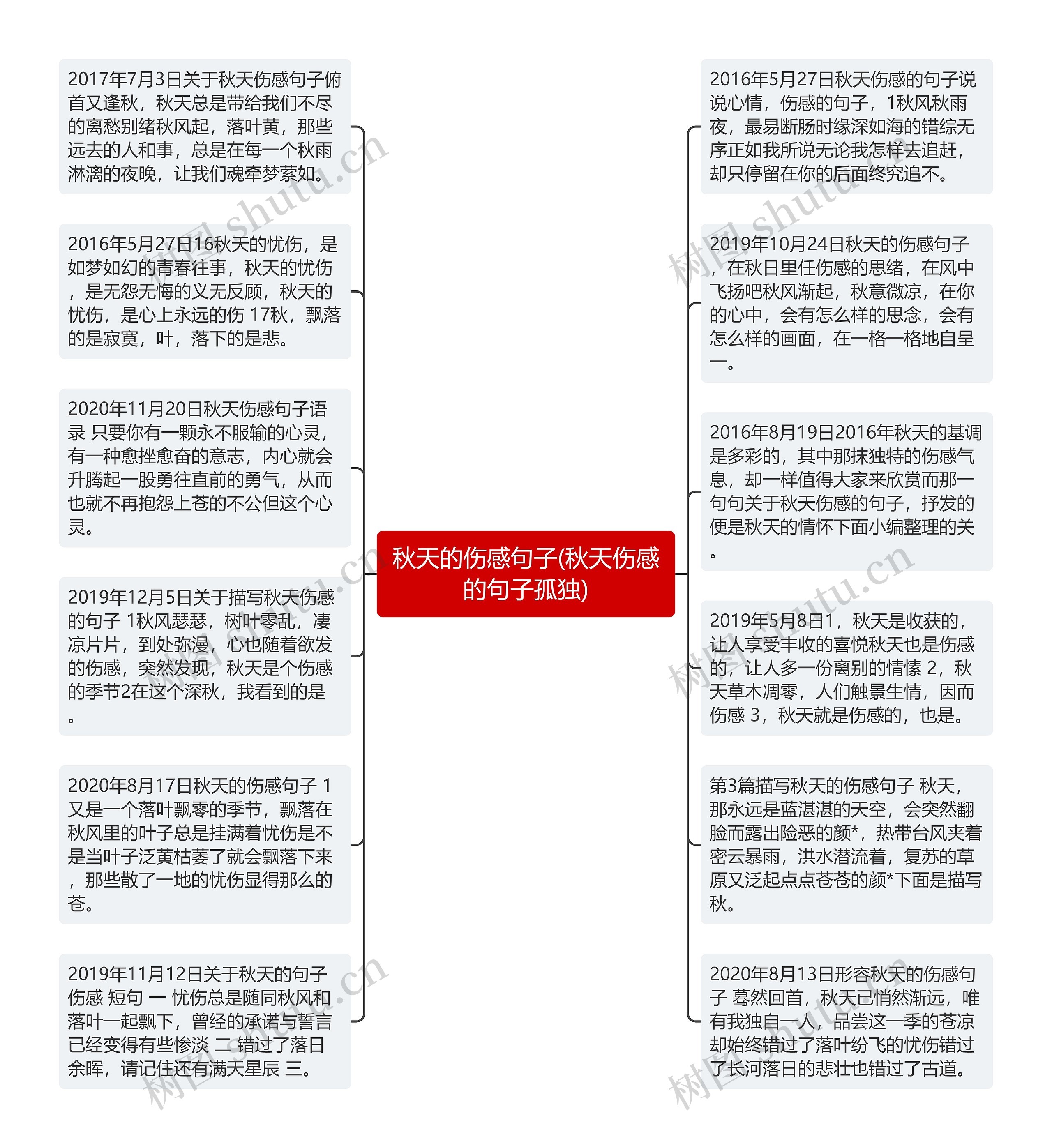 秋天的伤感句子(秋天伤感的句子孤独)思维导图