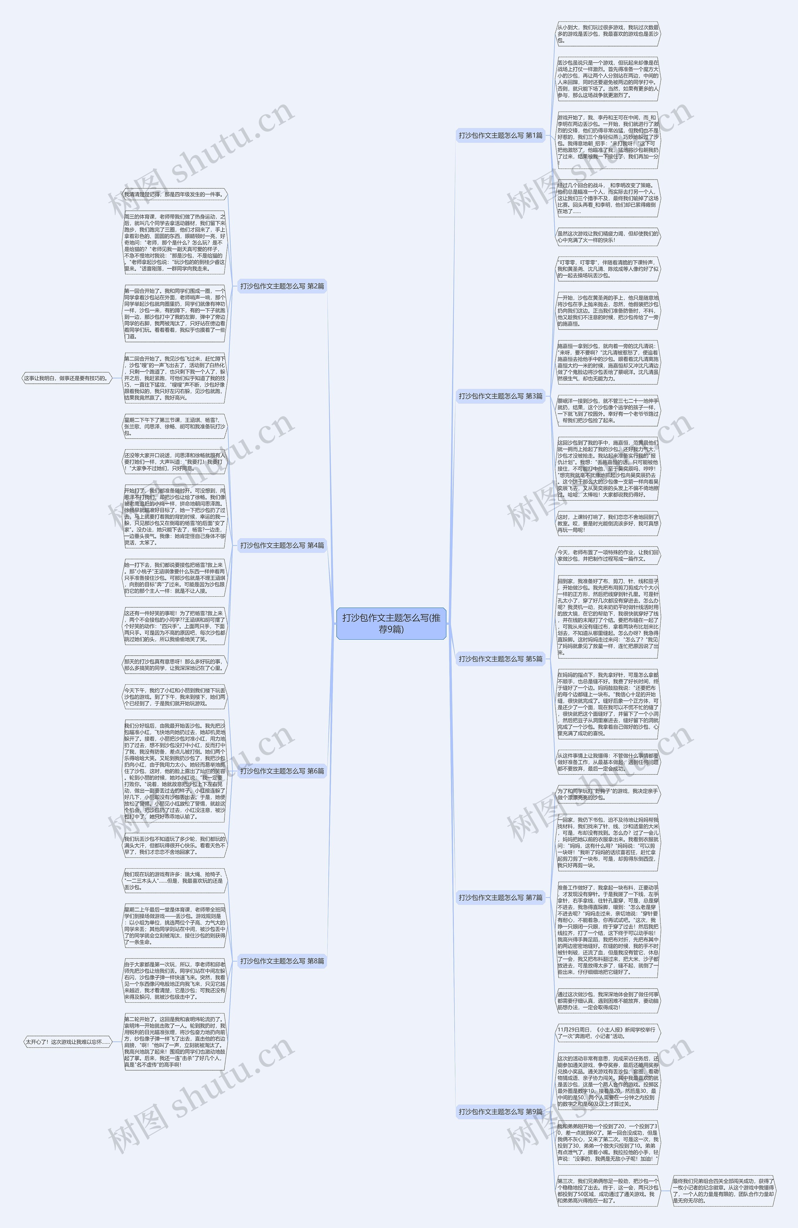 打沙包作文主题怎么写(推荐9篇) 打沙包作文主题怎么写(推荐9篇)