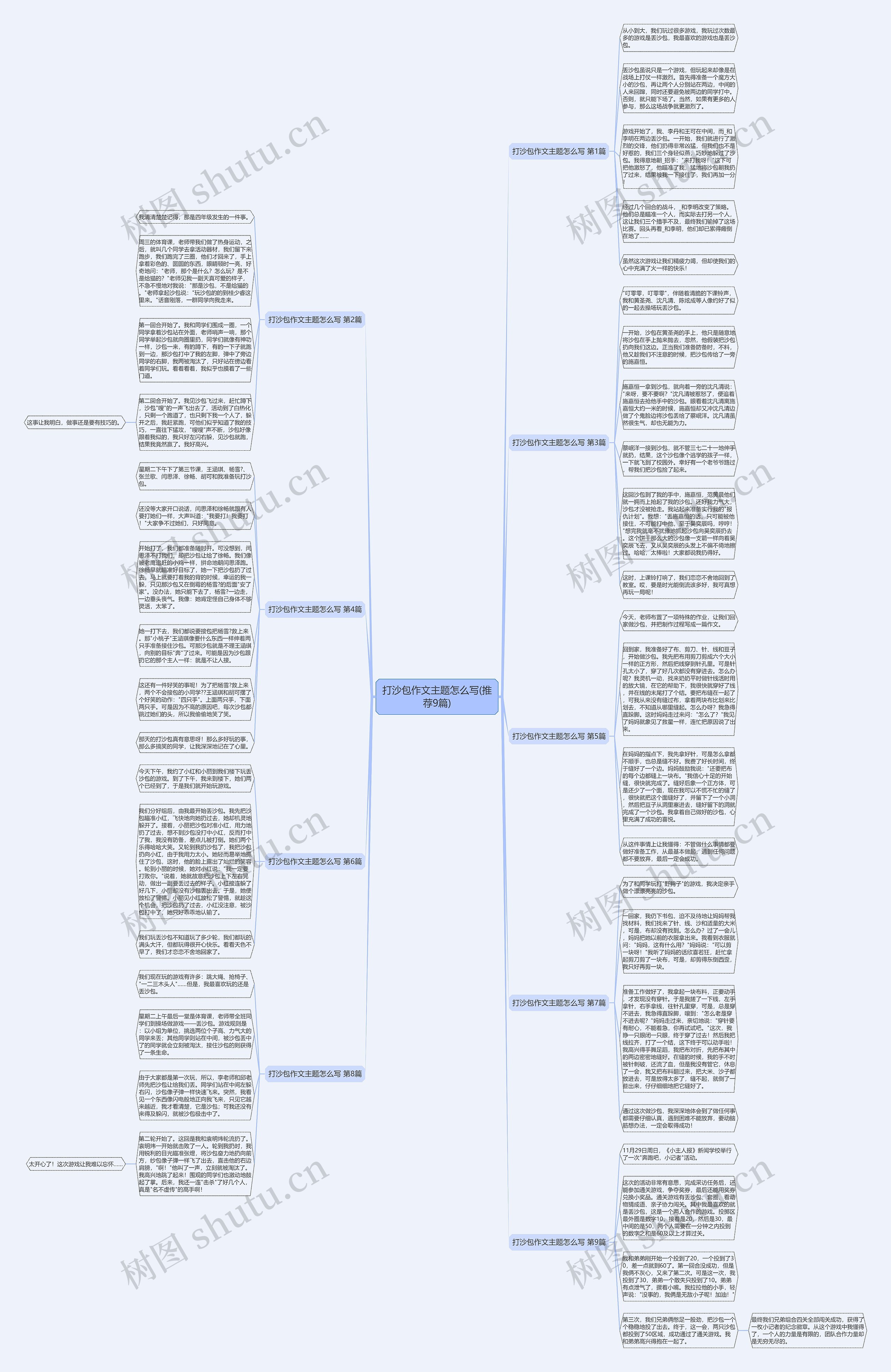 打沙包作文主题怎么写(推荐9篇)思维导图