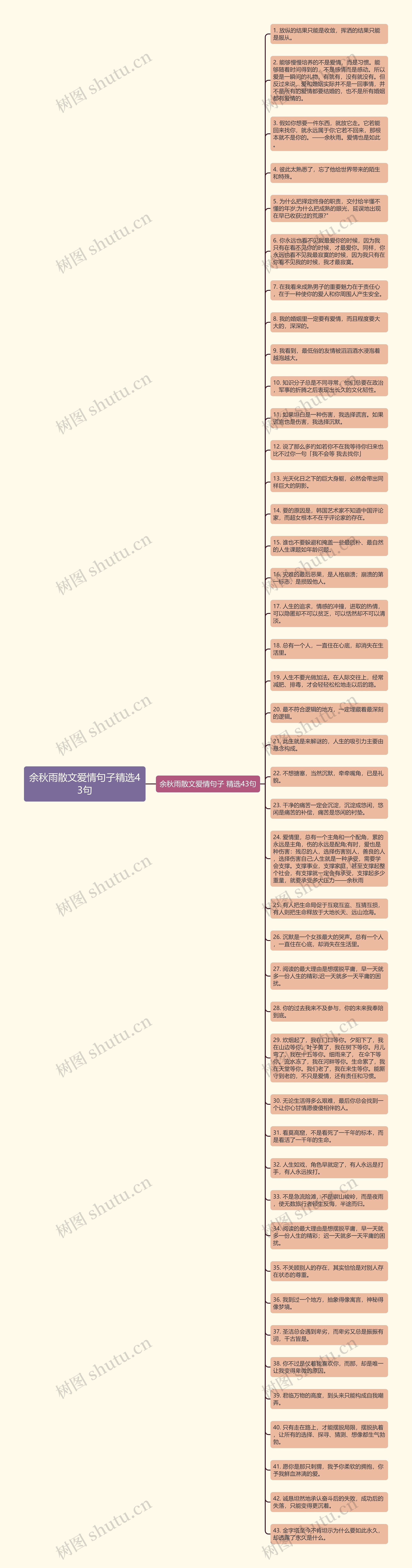 余秋雨散文爱情句子精选43句思维导图