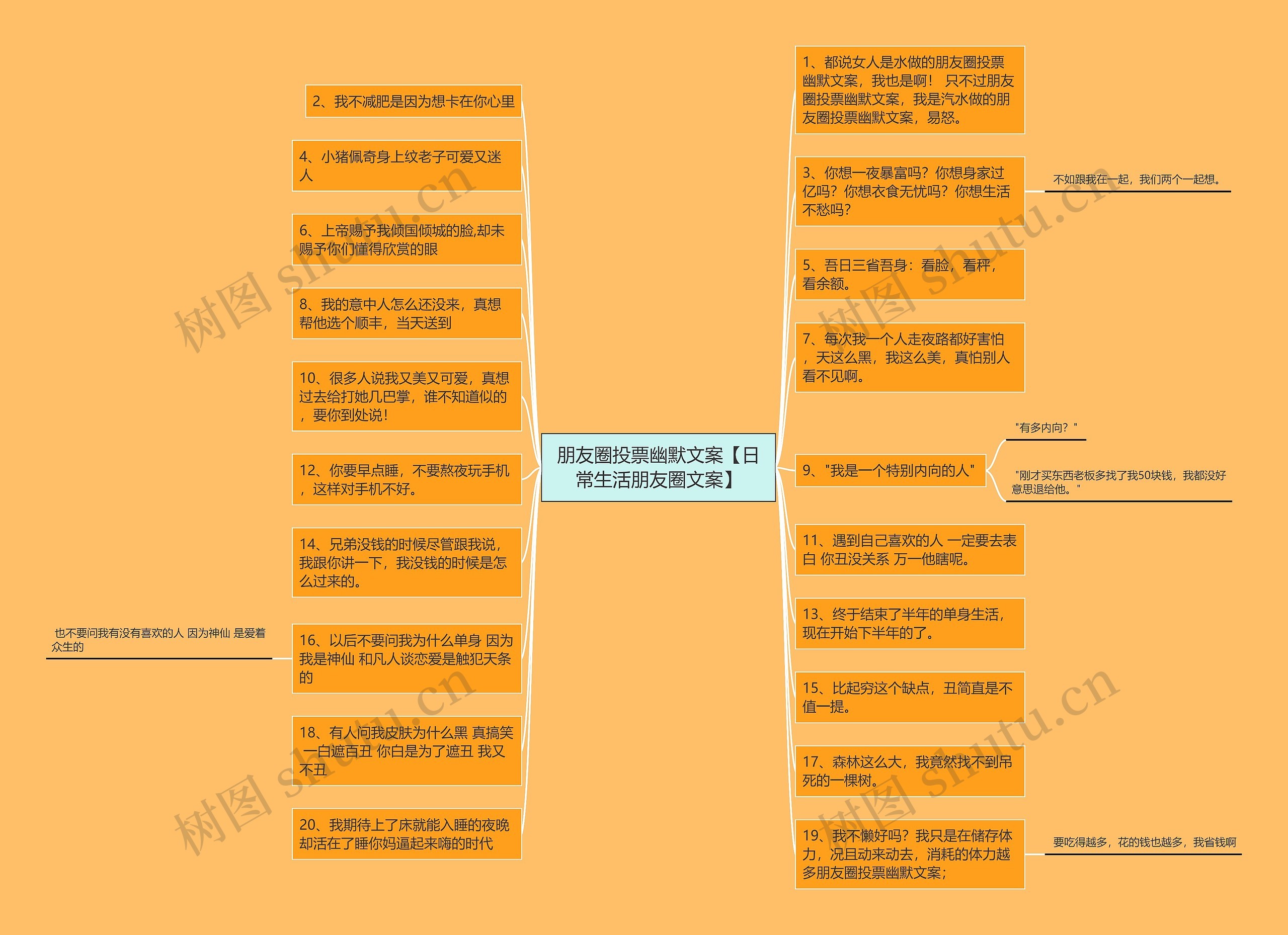 朋友圈投票幽默文案【日常生活朋友圈文案】思维导图