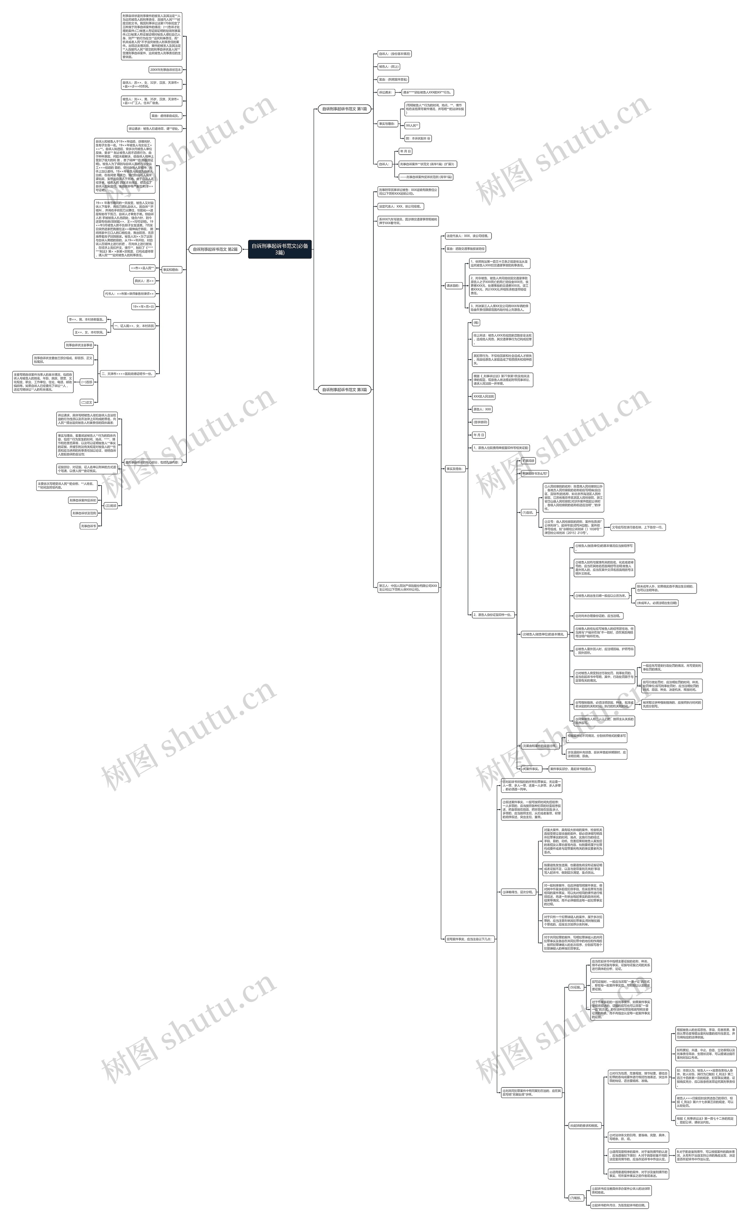 自诉刑事起诉书范文(必备3篇)思维导图