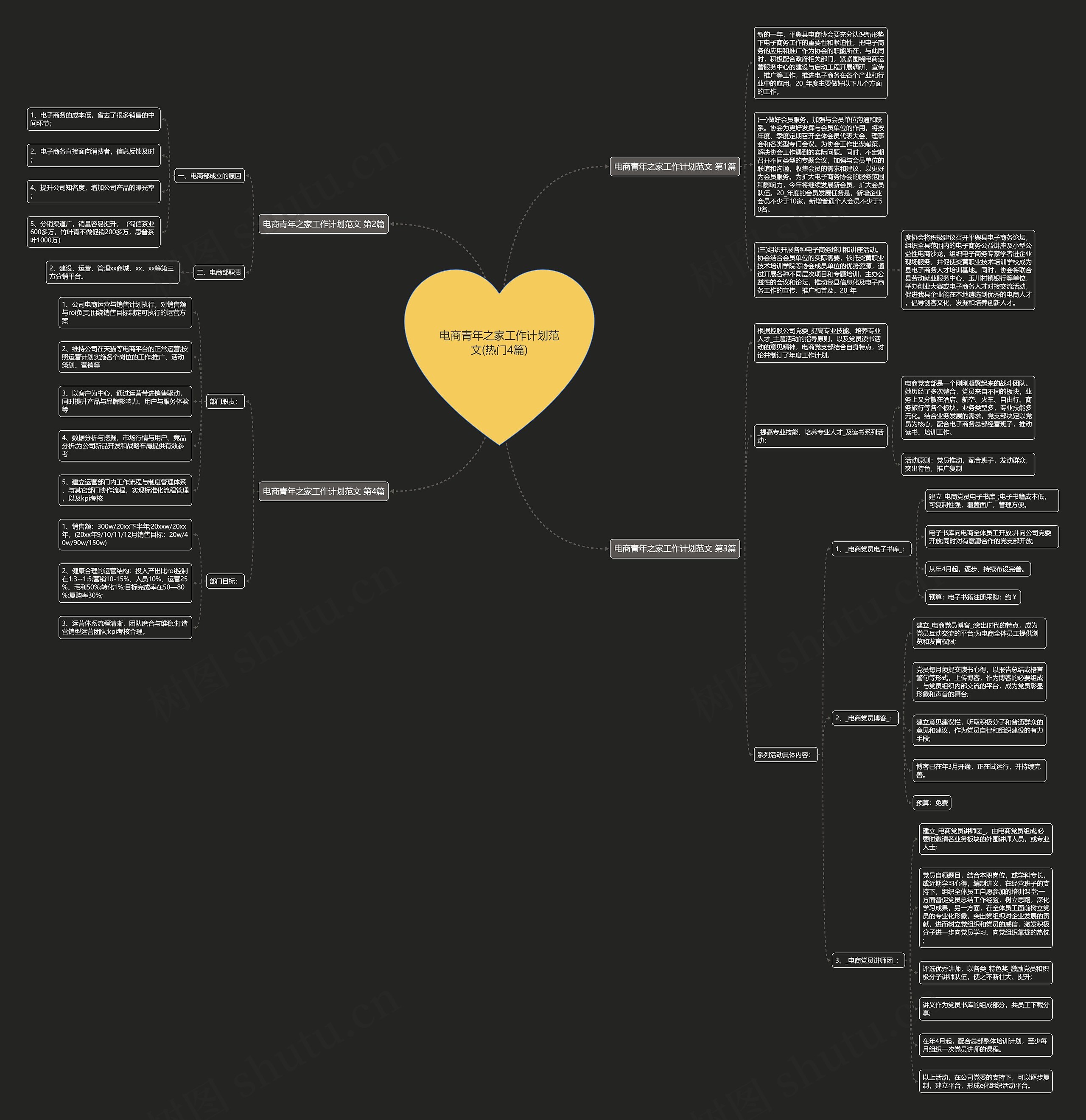 电商青年之家工作计划范文(热门4篇)思维导图