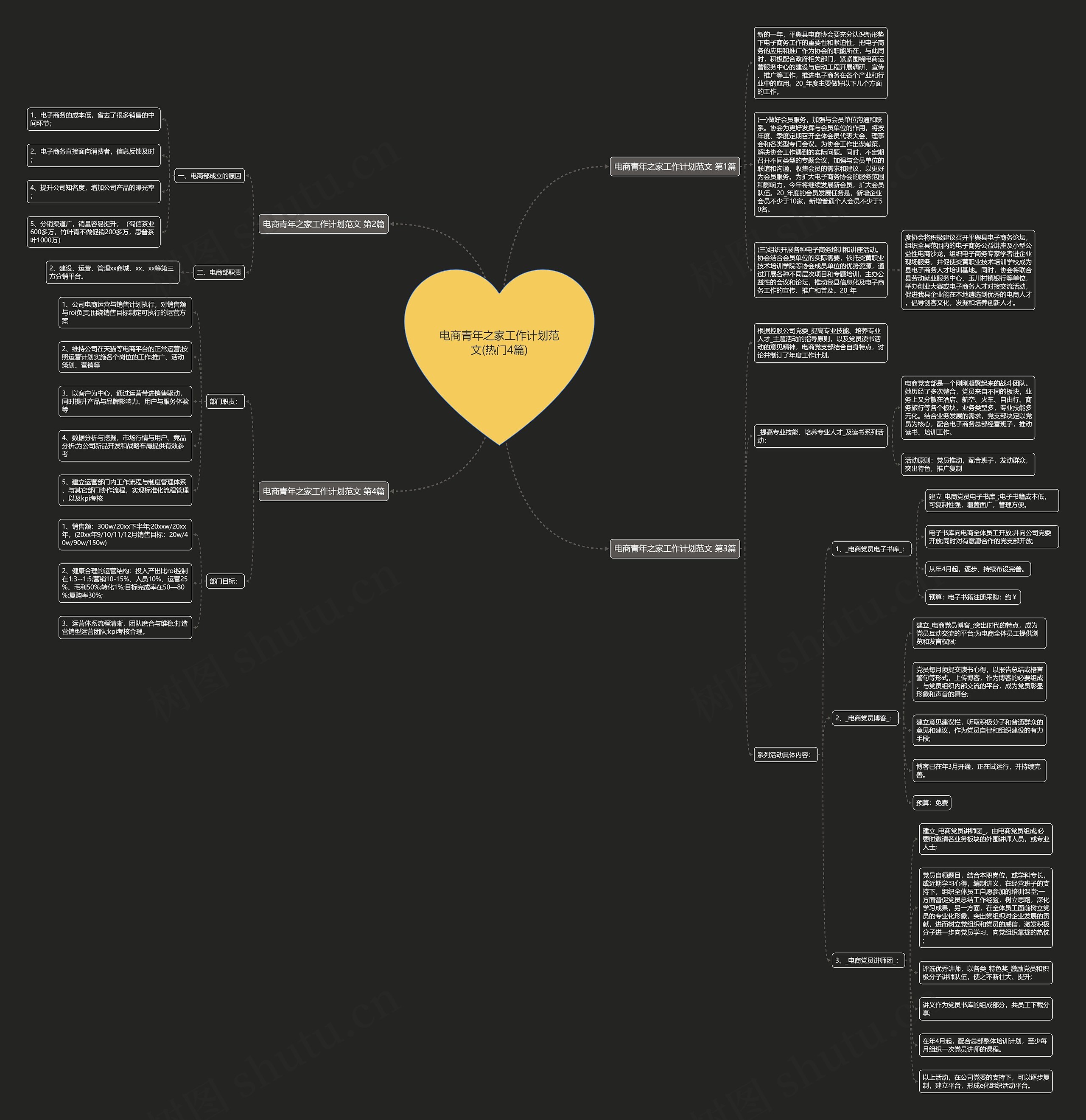 电商青年之家工作计划范文(热门4篇) 电商青年之家工作计划范文(热门4篇)