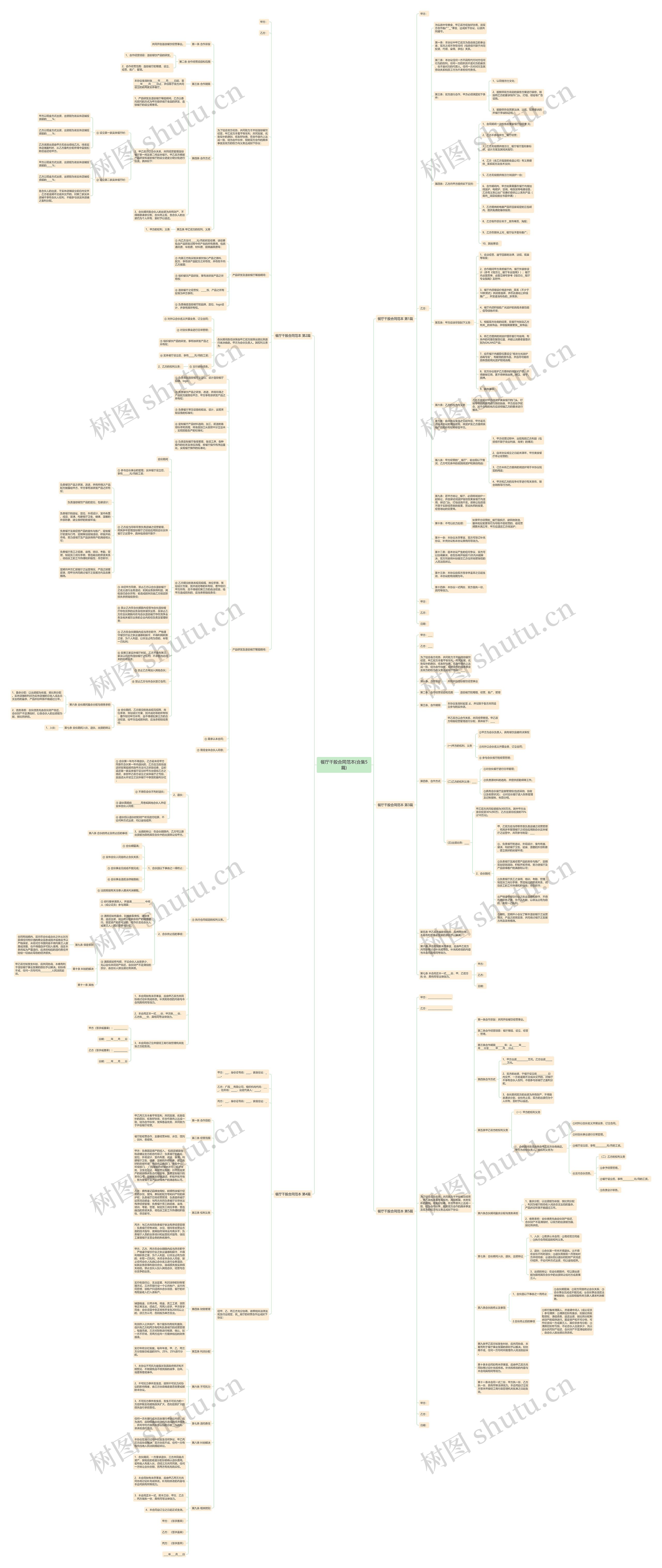 餐厅干股合同范本(合集5篇)思维导图