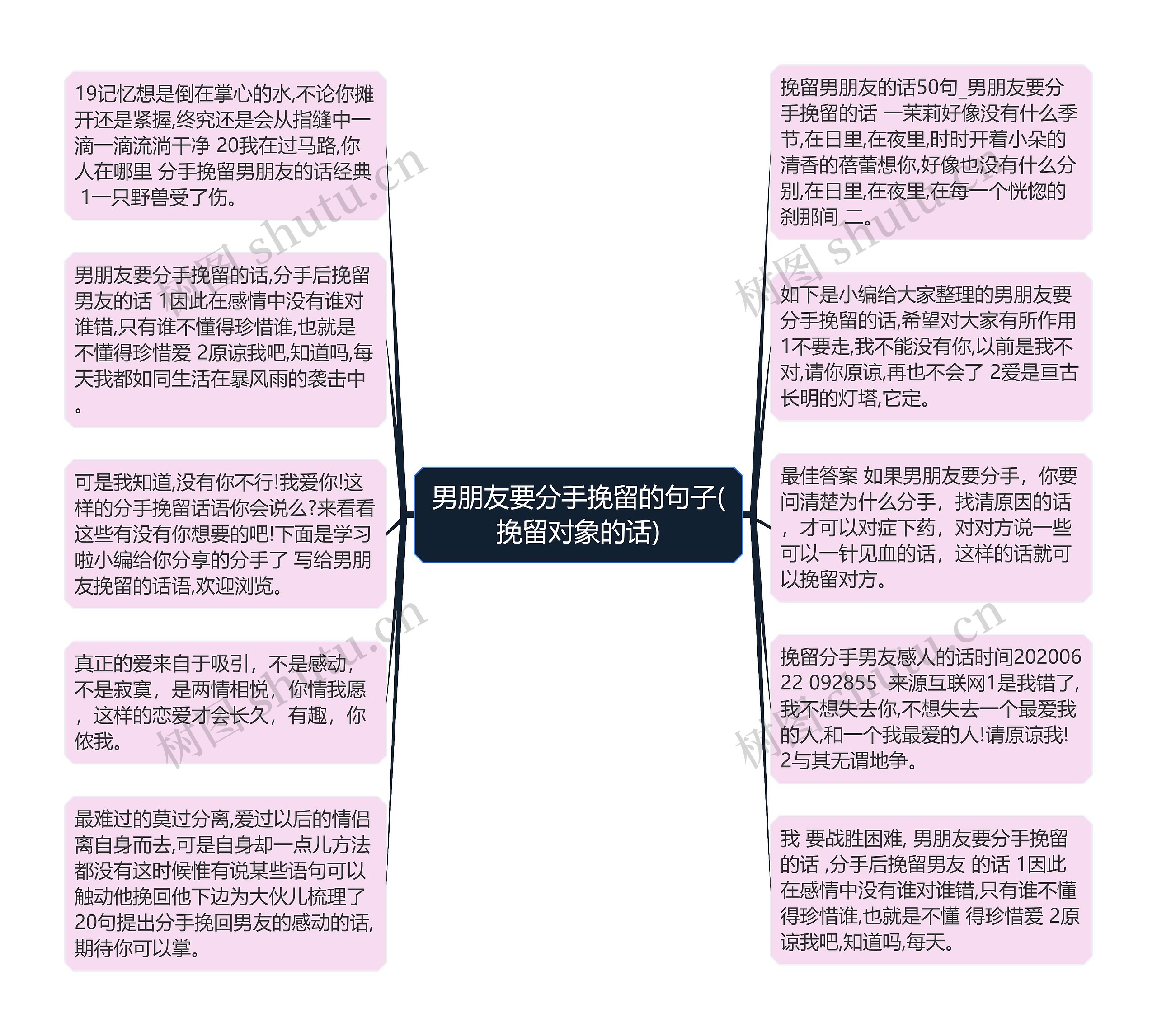 男朋友要分手挽留的句子(挽留对象的话)思维导图高清图 男朋友要分手挽留的句子(挽留对象的话)思维导图