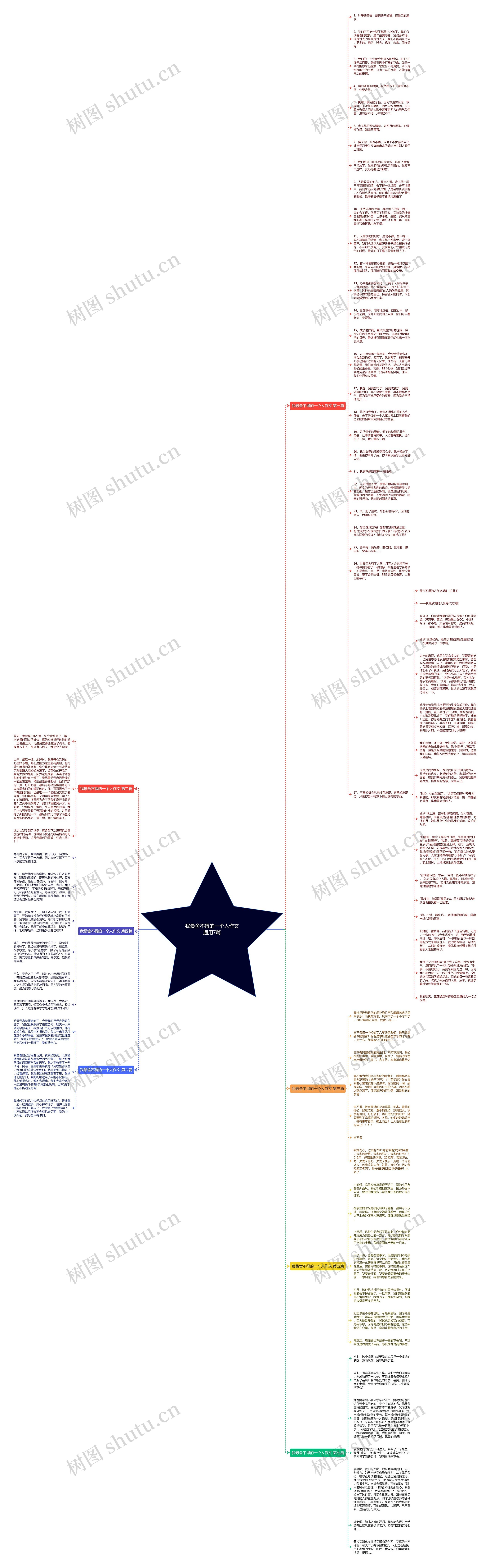 我最舍不得的一个人作文通用7篇思维导图