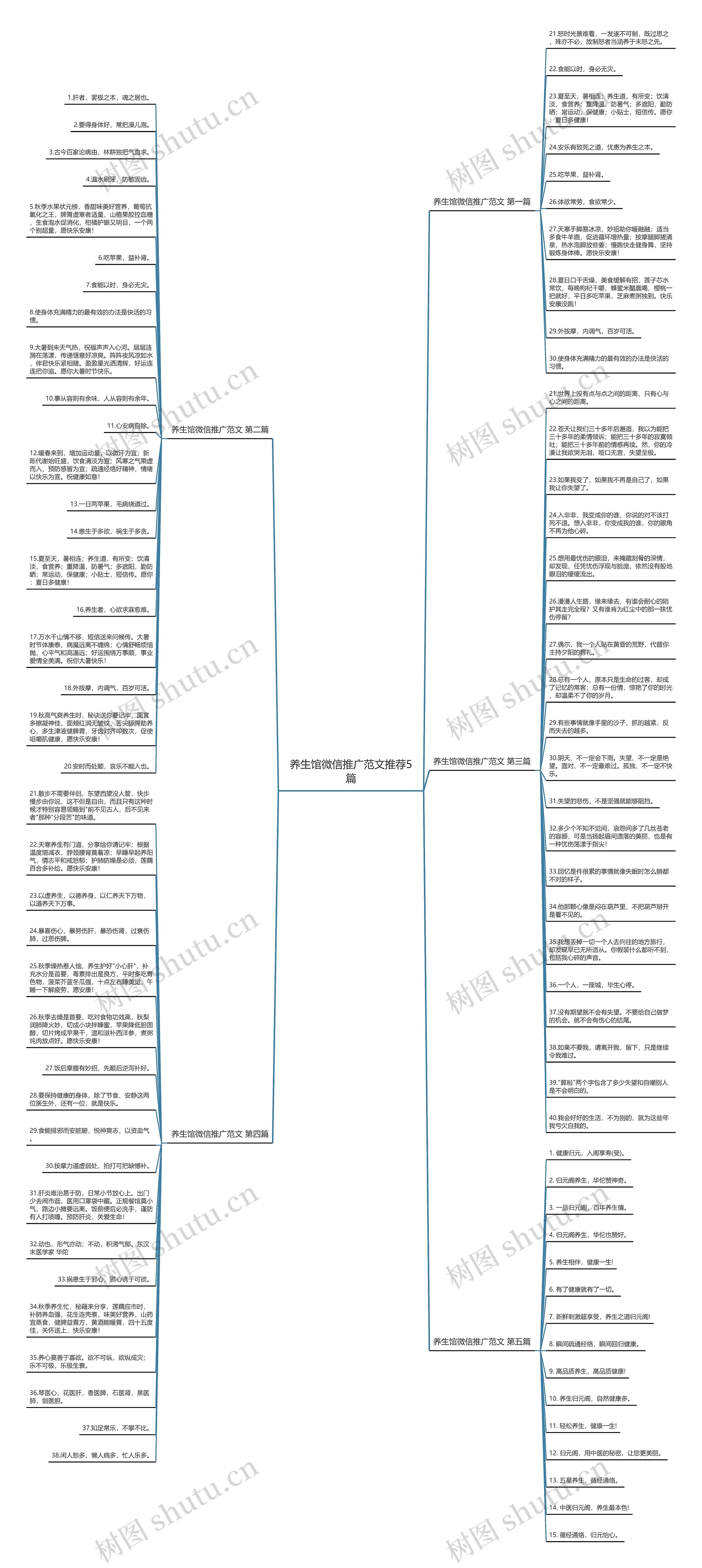 养生馆微信推广范文推荐5篇思维导图高清图 养生馆微信推广范文推荐5篇思维导图