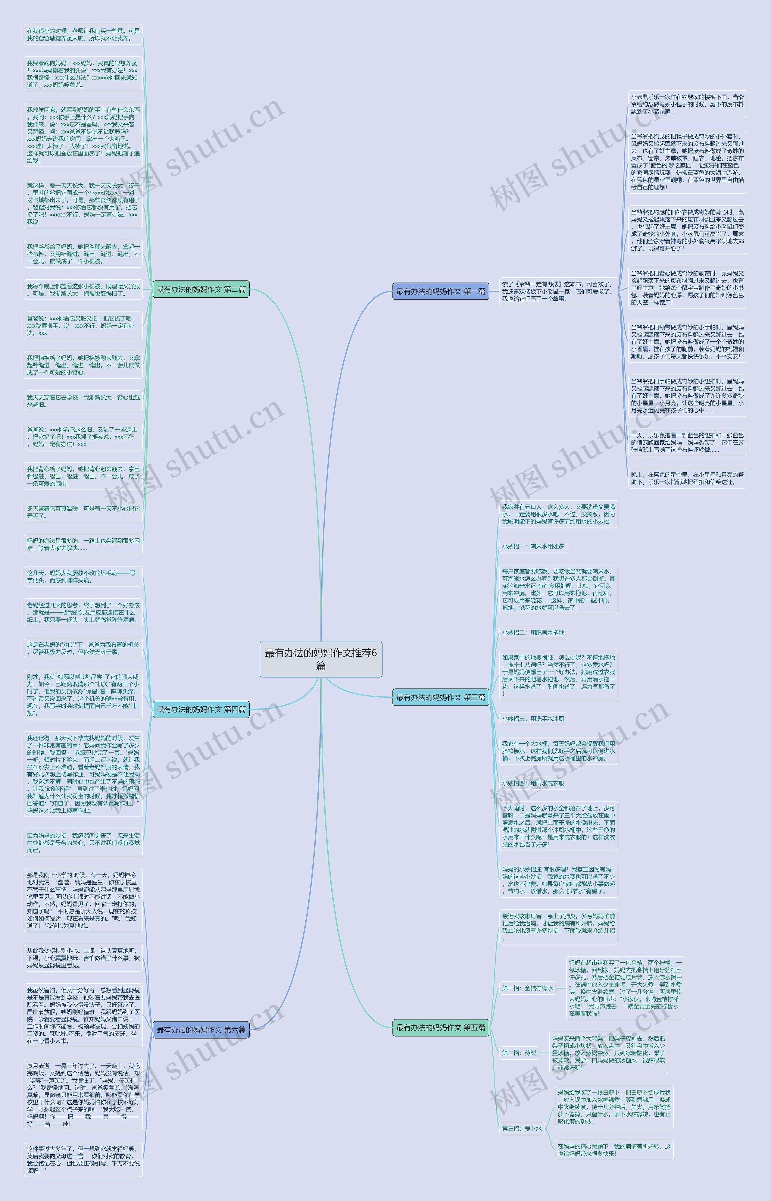 最有办法的妈妈作文推荐6篇思维导图