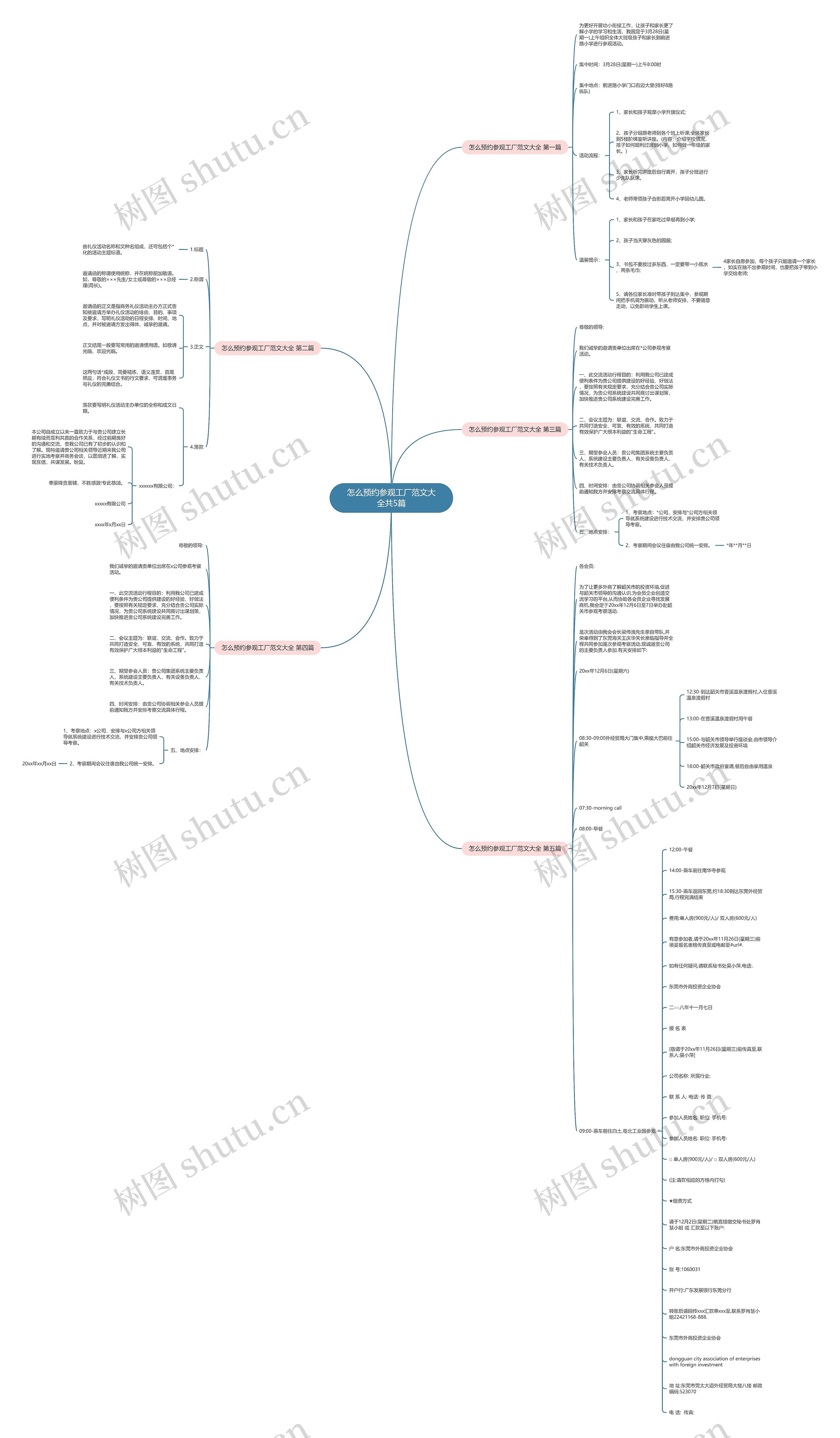 怎么预约参观工厂范文大全共5篇思维导图